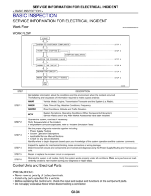 Page 2527