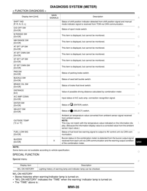 Page 3289