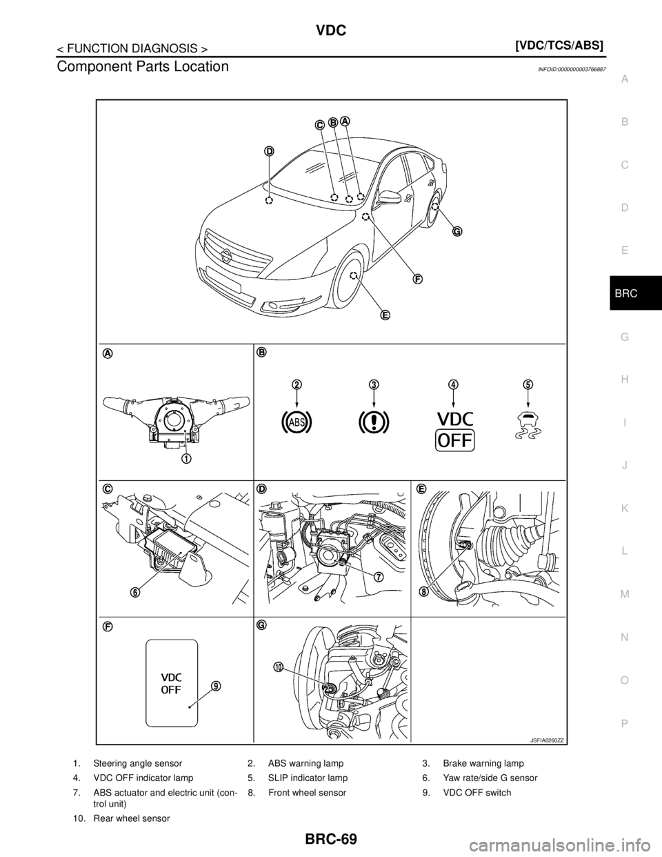 NISSAN TEANA 2008  Service Manual VDC
BRC-69
< FUNCTION DIAGNOSIS >[VDC/TCS/ABS]
C
D
E
G
H
I
J
K
L
MA
B
BRC
N
O
P
Component Parts LocationINFOID:0000000003766887
1. Steering angle sensor 2. ABS warning lamp 3. Brake warning lamp
4. VD
