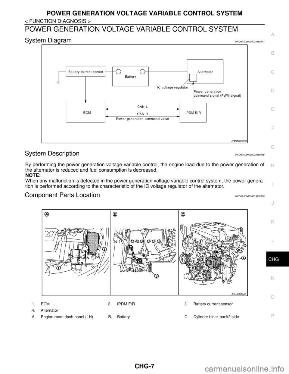 NISSAN TEANA 2008  Service Manual CHG
POWER GENERATION VOLTAGE VARIABLE CONTROL SYSTEM
CHG-7
< FUNCTION DIAGNOSIS >
C
D
E
F
G
H
I
J
K
L B A
O
P N
POWER GENERATION VOLTAGE VARIABLE CONTROL SYSTEM
System DiagramINFOID:0000000003860517
S