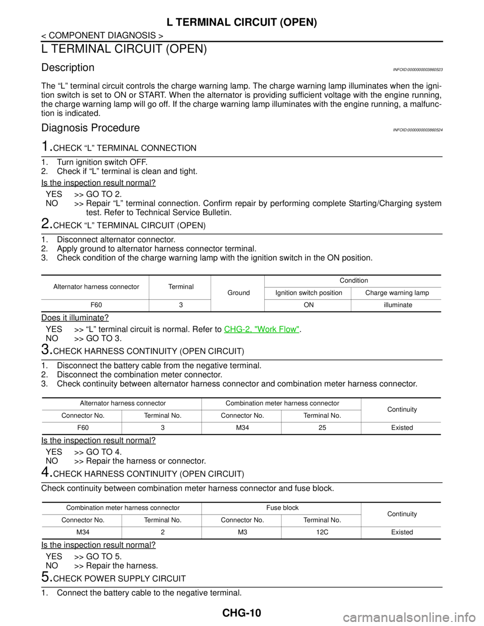 NISSAN TEANA 2008  Service Manual CHG-10
< COMPONENT DIAGNOSIS >
L TERMINAL CIRCUIT (OPEN)
L TERMINAL CIRCUIT (OPEN)
DescriptionINFOID:0000000003860523
The “L” terminal circuit controls the charge warning lamp. The charge warning 