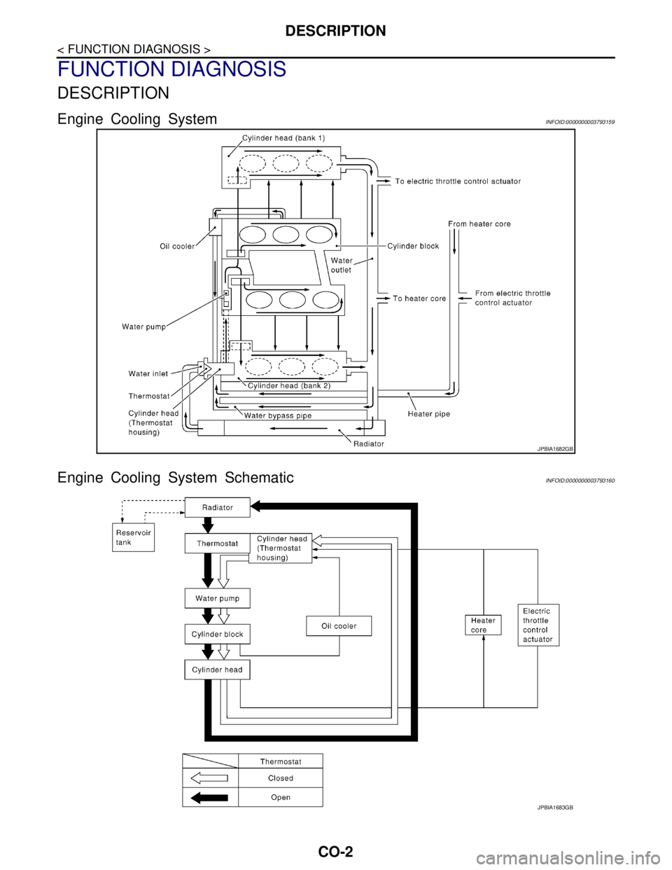 NISSAN TEANA 2008  Service Manual CO-2
< FUNCTION DIAGNOSIS >
DESCRIPTION
FUNCTION DIAGNOSIS
DESCRIPTION
Engine Cooling SystemINFOID:0000000003793159
Engine Cooling System SchematicINFOID:0000000003793160
JPBIA1682GB
JPBIA1683GB 