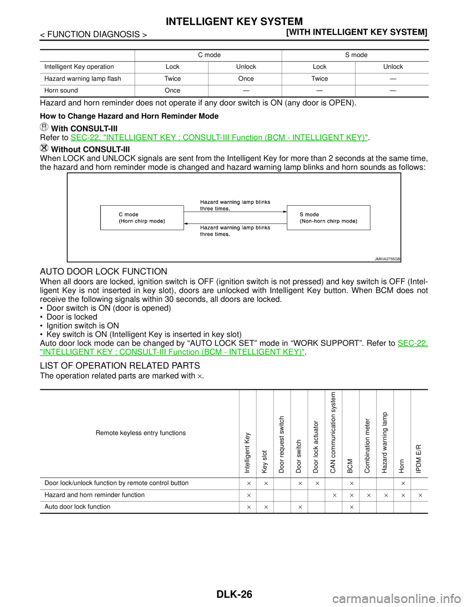 NISSAN TEANA 2008  Service Manual DLK-26
< FUNCTION DIAGNOSIS >[WITH INTELLIGENT KEY SYSTEM]
INTELLIGENT KEY SYSTEM
Hazard and horn reminder does not operate if any door switch is ON (any door is OPEN).
How to Change Hazard and Horn R