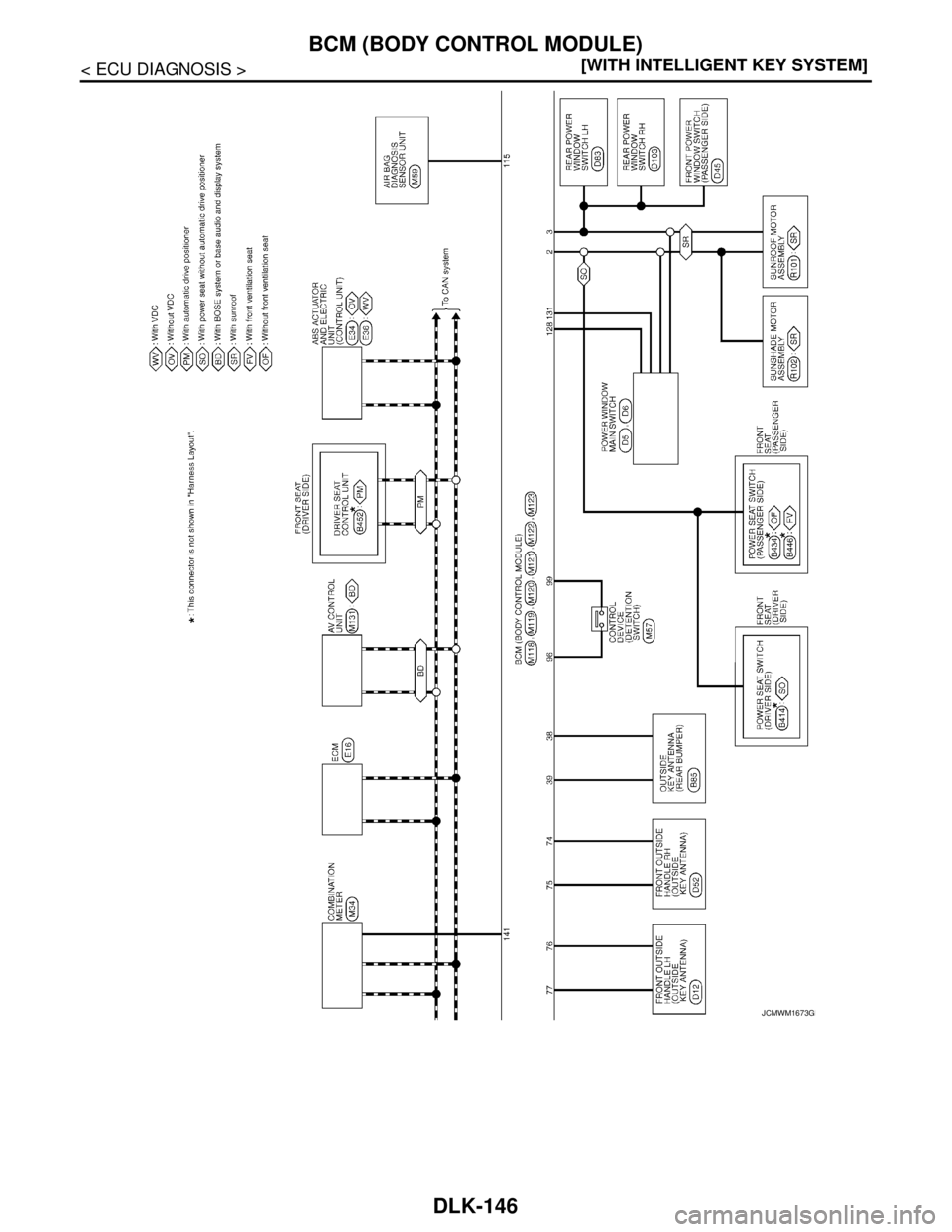 NISSAN TEANA 2008  Service Manual DLK-146
< ECU DIAGNOSIS >[WITH INTELLIGENT KEY SYSTEM]
BCM (BODY CONTROL MODULE)
JCMWM1673GB 