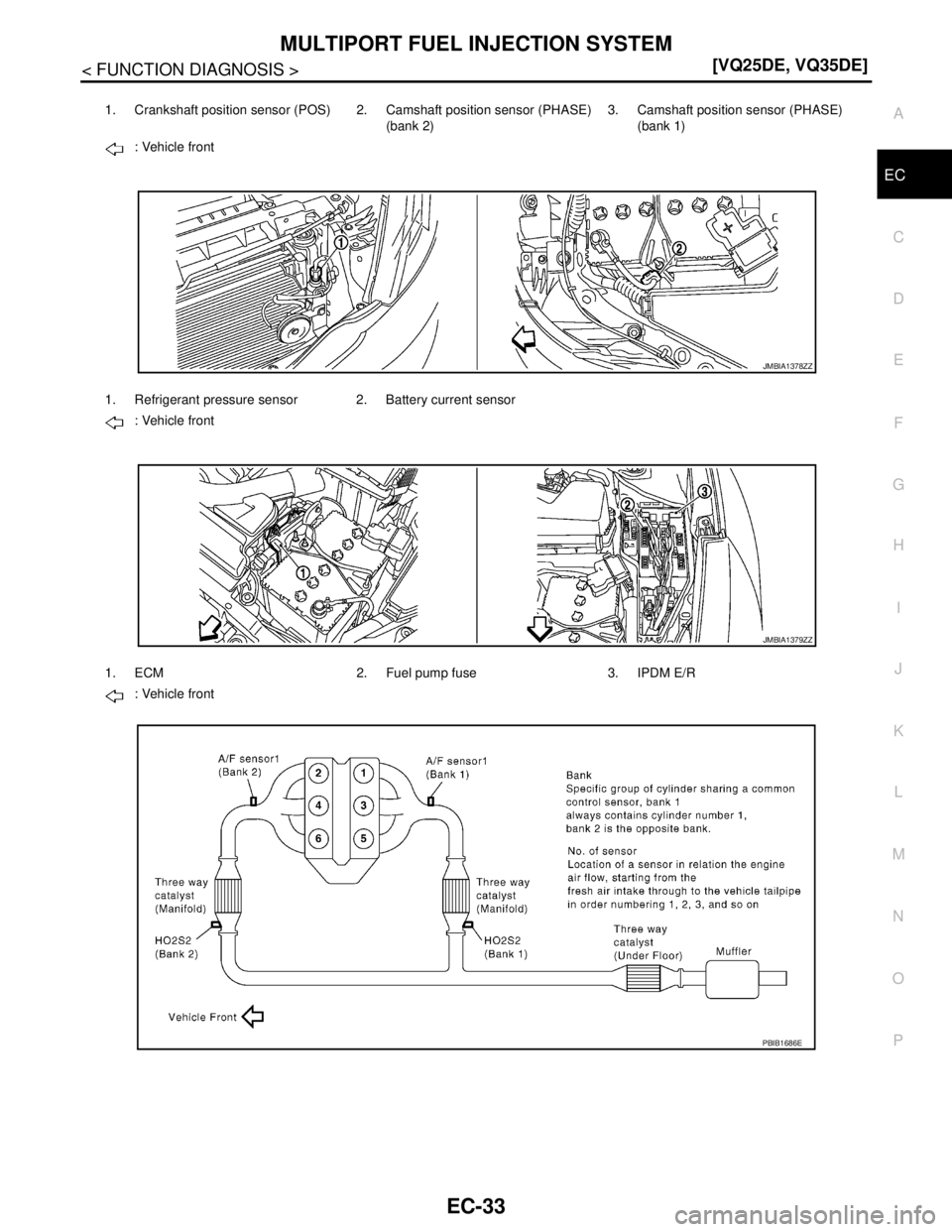 NISSAN TEANA 2008  Service Manual MULTIPORT FUEL INJECTION SYSTEM
EC-33
< FUNCTION DIAGNOSIS >[VQ25DE, VQ35DE]
C
D
E
F
G
H
I
J
K
L
MA
EC
N
P O
1. Crankshaft position sensor (POS) 2. Camshaft position sensor (PHASE) 
(bank 2)3. Camshaf