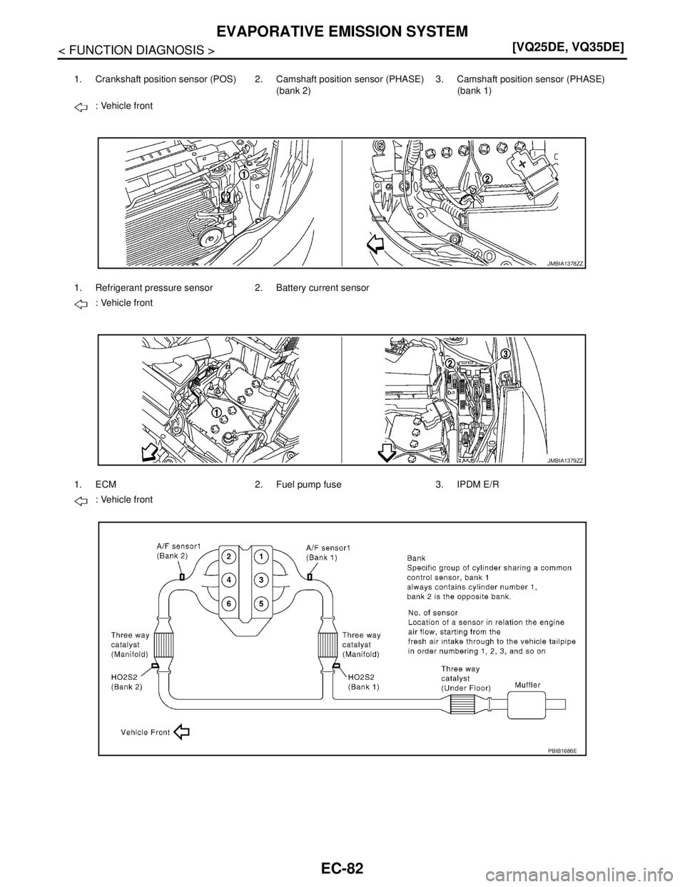 NISSAN TEANA 2008  Service Manual EC-82
< FUNCTION DIAGNOSIS >[VQ25DE, VQ35DE]
EVAPORATIVE EMISSION SYSTEM
1. Crankshaft position sensor (POS) 2. Camshaft position sensor (PHASE) 
(bank 2)3. Camshaft position sensor (PHASE) 
(bank 1)
