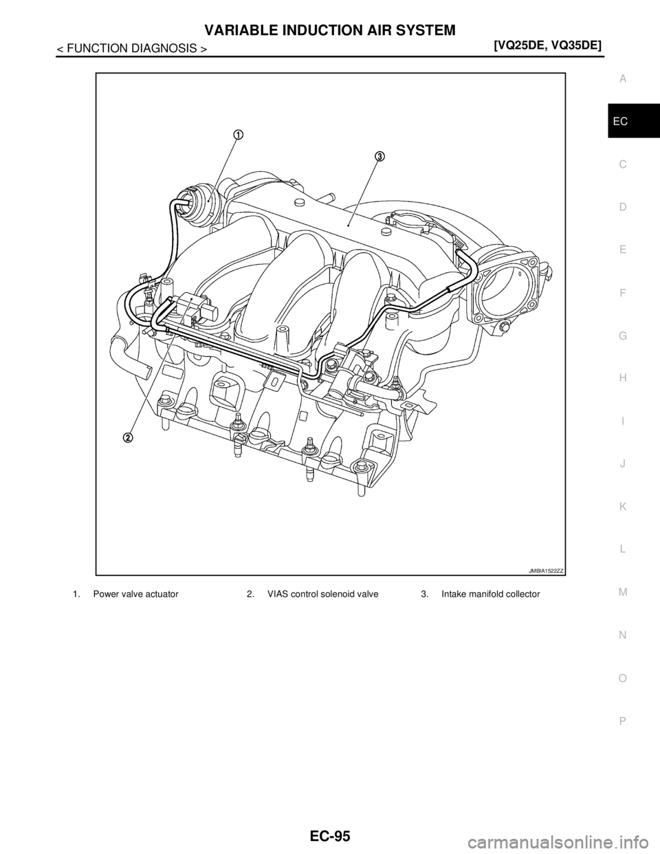 NISSAN TEANA 2008  Service Manual VARIABLE INDUCTION AIR SYSTEM
EC-95
< FUNCTION DIAGNOSIS >[VQ25DE, VQ35DE]
C
D
E
F
G
H
I
J
K
L
MA
EC
N
P O
1. Power valve actuator 2. VIAS control solenoid valve 3. Intake manifold collector
JMBIA1522