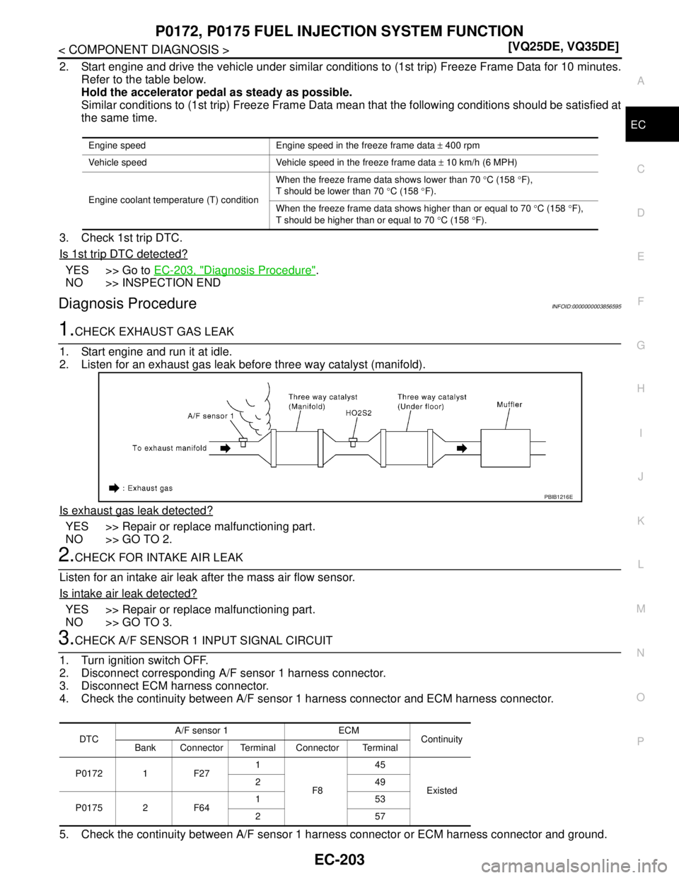 NISSAN TEANA 2008  Service Manual P0172, P0175 FUEL INJECTION SYSTEM FUNCTION
EC-203
< COMPONENT DIAGNOSIS >[VQ25DE, VQ35DE]
C
D
E
F
G
H
I
J
K
L
MA
EC
N
P O
2. Start engine and drive the vehicle under similar conditions to (1st trip) 