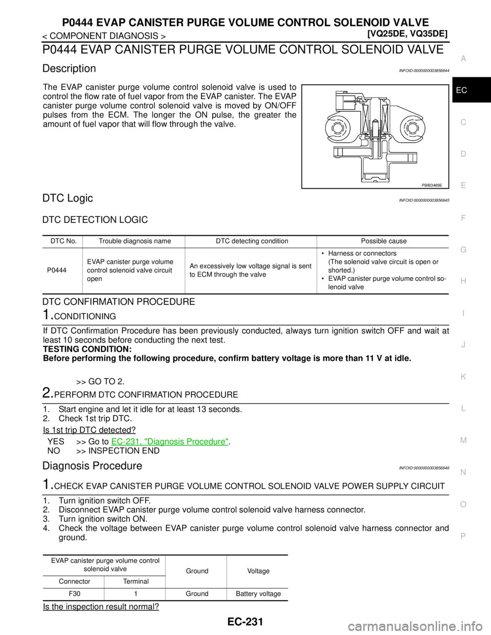 NISSAN TEANA 2008  Service Manual P0444 EVAP CANISTER PURGE VOLUME CONTROL SOLENOID VALVE
EC-231
< COMPONENT DIAGNOSIS >[VQ25DE, VQ35DE]
C
D
E
F
G
H
I
J
K
L
MA
EC
N
P O
P0444 EVAP CANISTER PURGE VOLUME CONTROL SOLENOID VALVE 
Descript
