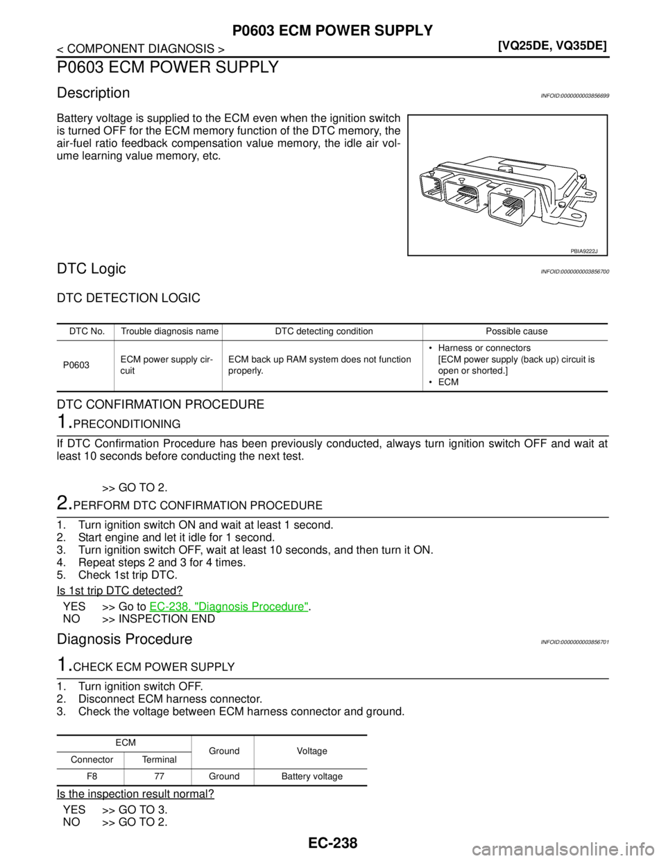 NISSAN TEANA 2008  Service Manual EC-238
< COMPONENT DIAGNOSIS >[VQ25DE, VQ35DE]
P0603 ECM POWER SUPPLY
P0603 ECM POWER SUPPLY
DescriptionINFOID:0000000003856699
Battery voltage is supplied to the ECM even when the ignition switch
is 
