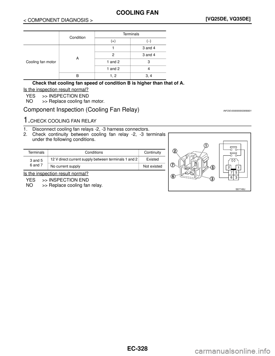 NISSAN TEANA 2008  Service Manual EC-328
< COMPONENT DIAGNOSIS >[VQ25DE, VQ35DE]
COOLING FAN
Check that cooling fan speed of condition B is higher than that of A.
Is the inspection result normal?
YES >> INSPECTION END
NO >> Replace co