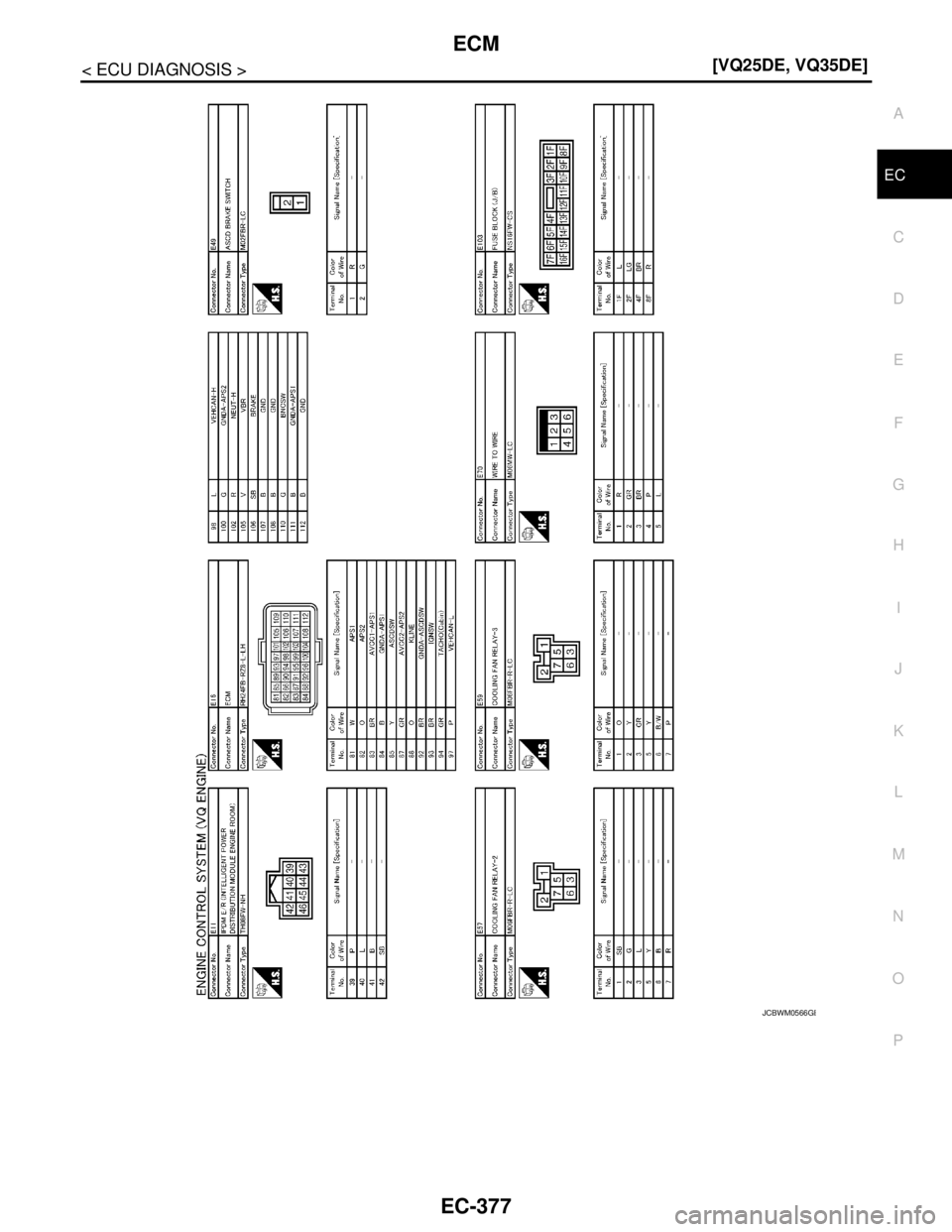NISSAN TEANA 2008  Service Manual ECM
EC-377
< ECU DIAGNOSIS >[VQ25DE, VQ35DE]
C
D
E
F
G
H
I
J
K
L
MA
EC
N
P O
JCBWM0566GB 