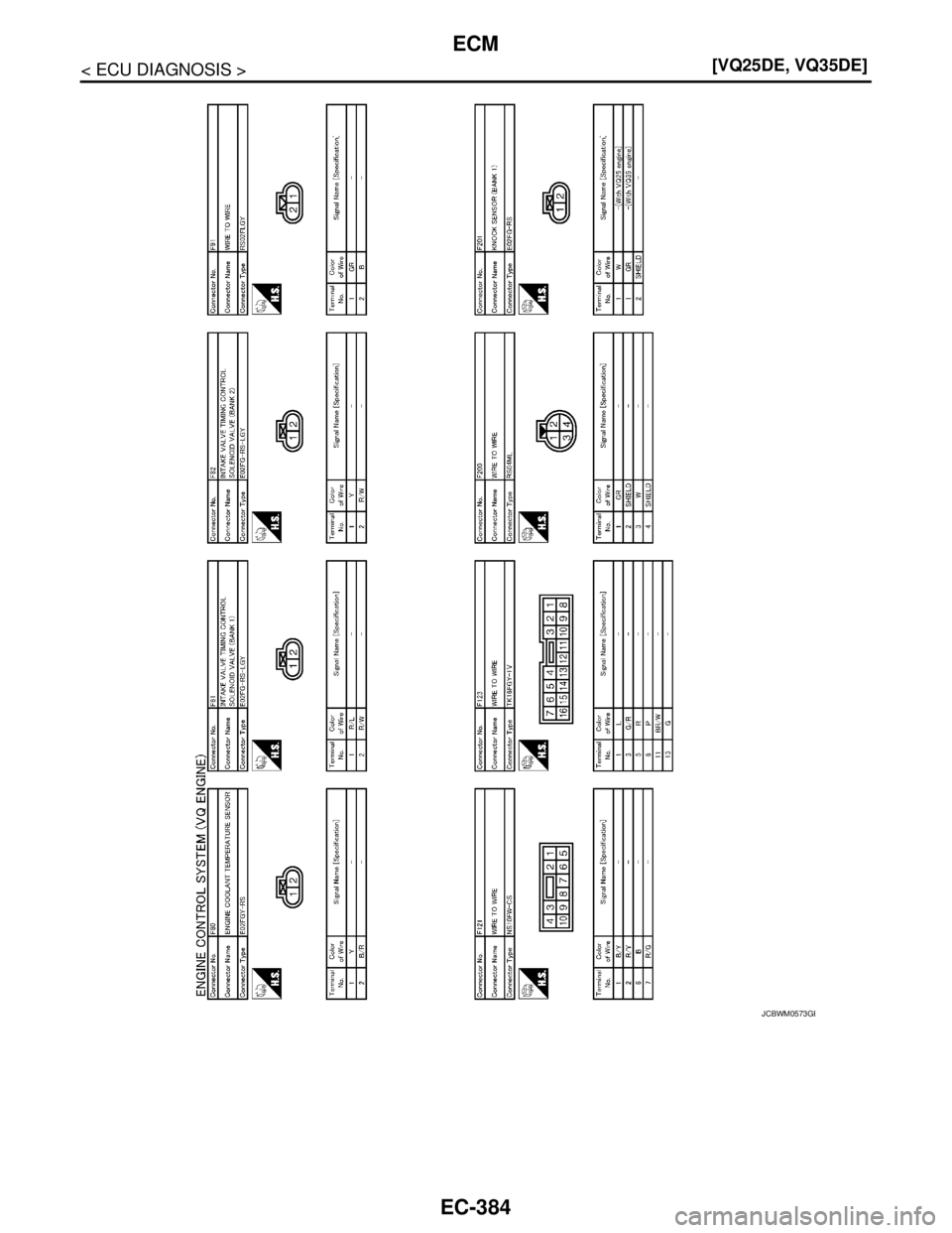 NISSAN TEANA 2008  Service Manual EC-384
< ECU DIAGNOSIS >[VQ25DE, VQ35DE]
ECM
JCBWM0573GB 