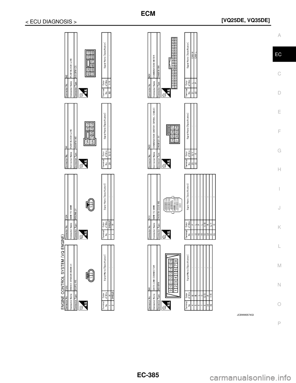 NISSAN TEANA 2008  Service Manual ECM
EC-385
< ECU DIAGNOSIS >[VQ25DE, VQ35DE]
C
D
E
F
G
H
I
J
K
L
MA
EC
N
P O
JCBWM0574GB 