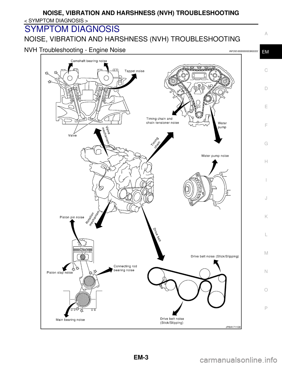 NISSAN TEANA 2008  Service Manual NOISE, VIBRATION AND HARSHNESS (NVH) TROUBLESHOOTING
EM-3
< SYMPTOM DIAGNOSIS >
C
D
E
F
G
H
I
J
K
L
MA
EM
N
P O
SYMPTOM DIAGNOSIS
NOISE, VIBRATION AND HARSHNESS (NVH) TROUBLESHOOTING
NVH Troubleshooti
