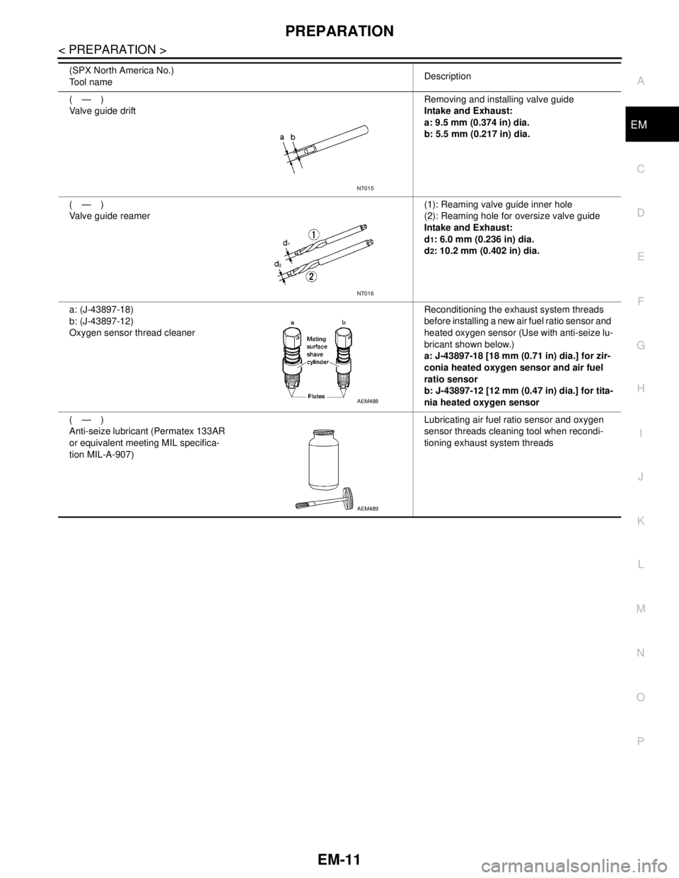 NISSAN TEANA 2008 Service Manual PREPARATION
EM-11
< PREPARATION >
C
D
E
F
G
H
I
J
K
L
MA
EM
N
P O
(—)
Valve guide driftRemoving and installing valve guide
Intake and Exhaust:
a: 9.5 mm (0.374 in) dia.
b: 5.5 mm (0.217 in) dia.
( NISSAN TEANA 2008 Service Manual PREPARATION
EM-11
< PREPARATION >
C
D
E
F
G
H
I
J
K
L
MA
EM
N
P O
(—)
Valve guide driftRemoving and installing valve guide
Intake and Exhaust:
a: 9.5 mm (0.374 in) dia.
b: 5.5 mm (0.217 in) dia.
(
