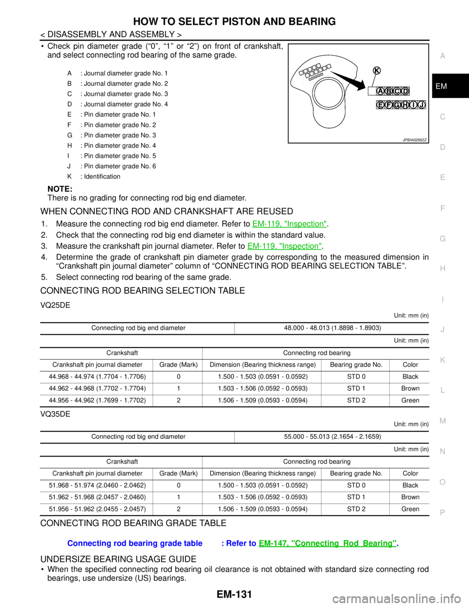 NISSAN TEANA 2008 Service Manual HOW TO SELECT PISTON AND BEARING
EM-131
< DISASSEMBLY AND ASSEMBLY >
C
D
E
F
G
H
I
J
K
L
MA
EM
N
P O
Check pin diameter grade (“0”, “1” or “2”) on front of crankshaft,
and select connect NISSAN TEANA 2008 Service Manual HOW TO SELECT PISTON AND BEARING
EM-131
< DISASSEMBLY AND ASSEMBLY >
C
D
E
F
G
H
I
J
K
L
MA
EM
N
P O
Check pin diameter grade (“0”, “1” or “2”) on front of crankshaft,
and select connect