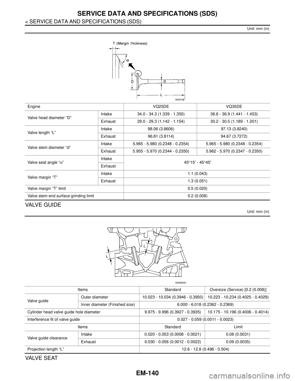 NISSAN TEANA 2008 Service Manual EM-140
< SERVICE DATA AND SPECIFICATIONS (SDS)
SERVICE DATA AND SPECIFICATIONS (SDS)
Unit: mm (in)
VA LV E G U I D E
Unit: mm (in)
VALVE SEAT
Engine VQ25DE VQ35DE
Valve head diameter “D”Intake 3 NISSAN TEANA 2008 Service Manual EM-140
< SERVICE DATA AND SPECIFICATIONS (SDS)
SERVICE DATA AND SPECIFICATIONS (SDS)
Unit: mm (in)
VA LV E G U I D E
Unit: mm (in)
VALVE SEAT
Engine VQ25DE VQ35DE
Valve head diameter “D”Intake 3