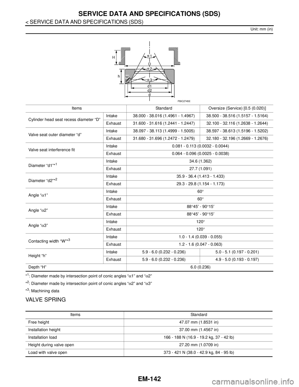 NISSAN TEANA 2008 Service Manual EM-142
< SERVICE DATA AND SPECIFICATIONS (SDS)
SERVICE DATA AND SPECIFICATIONS (SDS)
Unit: mm (in)
*1: Diameter made by intersection point of conic angles “α1” and “α2”
*
2: Diameter made b NISSAN TEANA 2008 Service Manual EM-142
< SERVICE DATA AND SPECIFICATIONS (SDS)
SERVICE DATA AND SPECIFICATIONS (SDS)
Unit: mm (in)
*1: Diameter made by intersection point of conic angles “α1” and “α2”
*
2: Diameter made b