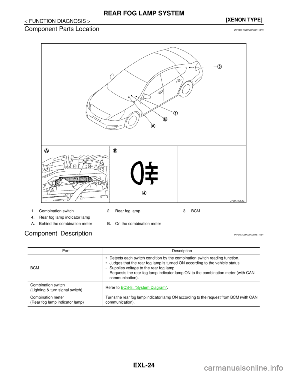 NISSAN TEANA 2008  Service Manual EXL-24
< FUNCTION DIAGNOSIS >[XENON TYPE]
REAR FOG LAMP SYSTEM
Component Parts Location
INFOID:0000000003811063
Component DescriptionINFOID:0000000003811064
1. Combination switch 2. Rear fog lamp 3. B