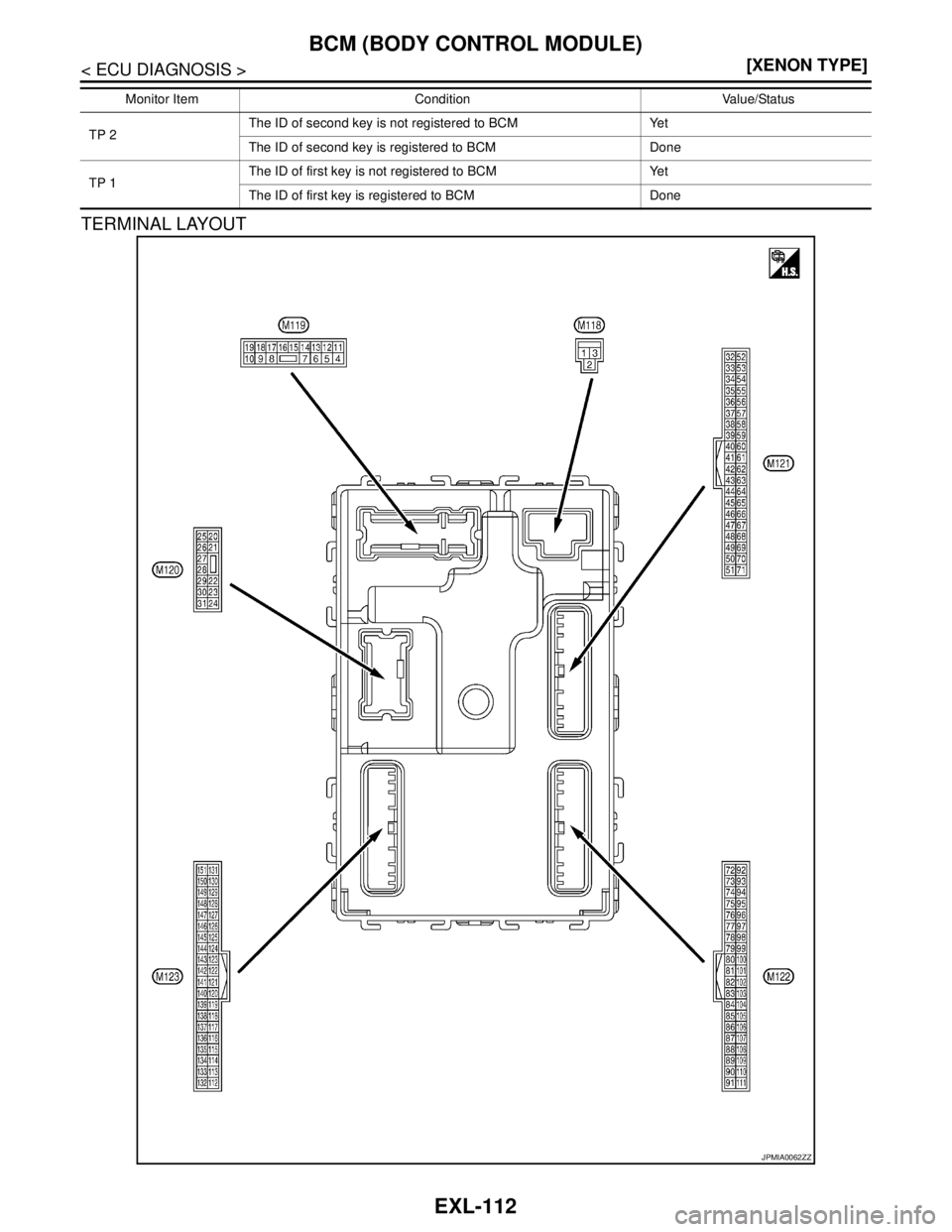 NISSAN TEANA 2008  Service Manual EXL-112
< ECU DIAGNOSIS >[XENON TYPE]
BCM (BODY CONTROL MODULE)
TERMINAL LAYOUT
TP 2The ID of second key is not registered to BCM Yet
The ID of second key is registered to BCM Done
TP 1The ID of first