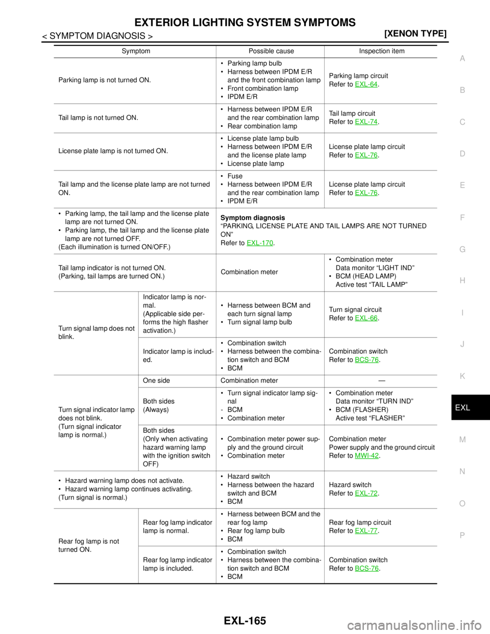 NISSAN TEANA 2008  Service Manual EXTERIOR LIGHTING SYSTEM SYMPTOMS
EXL-165
< SYMPTOM DIAGNOSIS >[XENON TYPE]
C
D
E
F
G
H
I
J
K
MA
B
EXL
N
O
P
Parking lamp is not turned ON. Parking lamp bulb
 Harness between IPDM E/R 
and the front