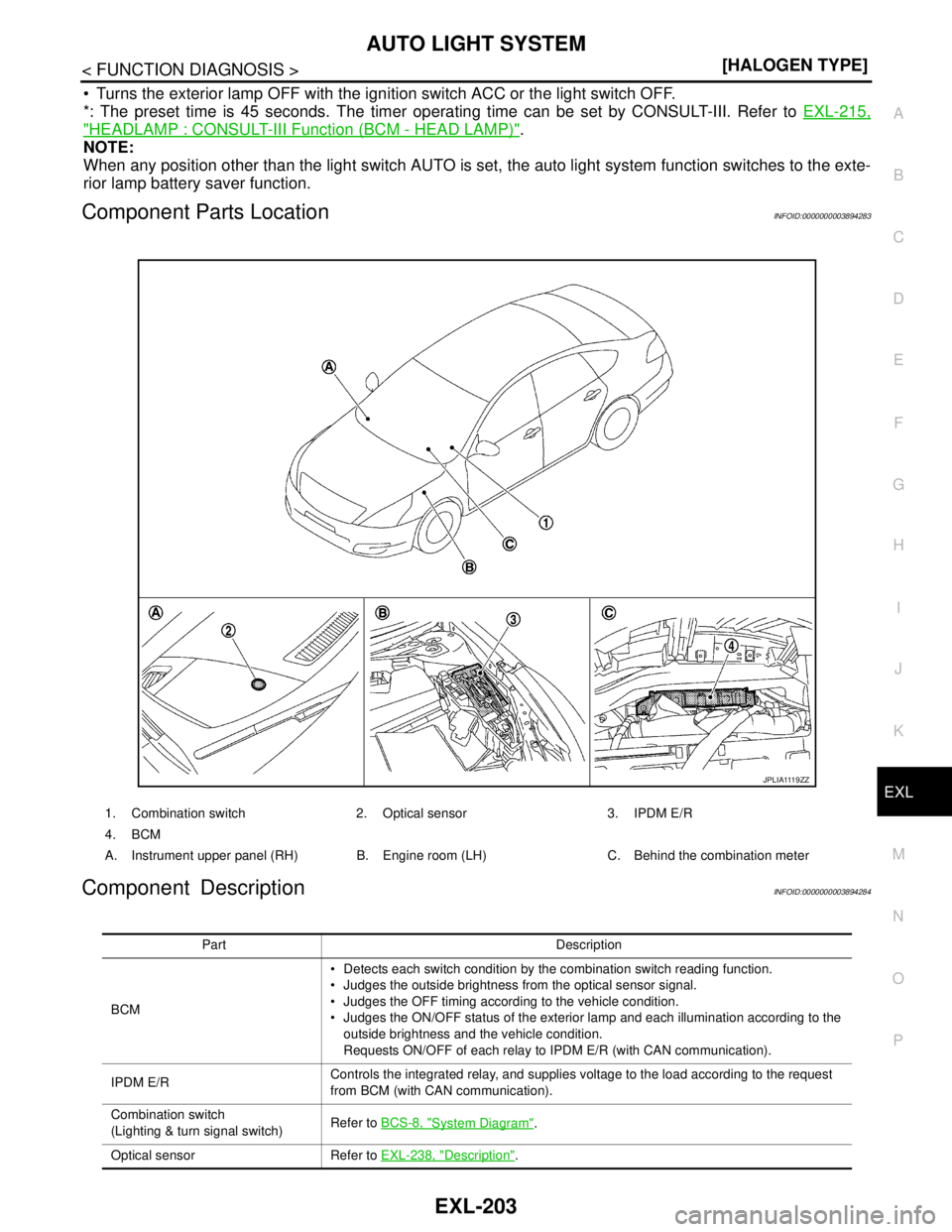 NISSAN TEANA 2008  Service Manual AUTO LIGHT SYSTEM
EXL-203
< FUNCTION DIAGNOSIS >[HALOGEN TYPE]
C
D
E
F
G
H
I
J
K
MA
B
EXL
N
O
P
 Turns the exterior lamp OFF with the ignition switch ACC or the light switch OFF.
*: The preset time i