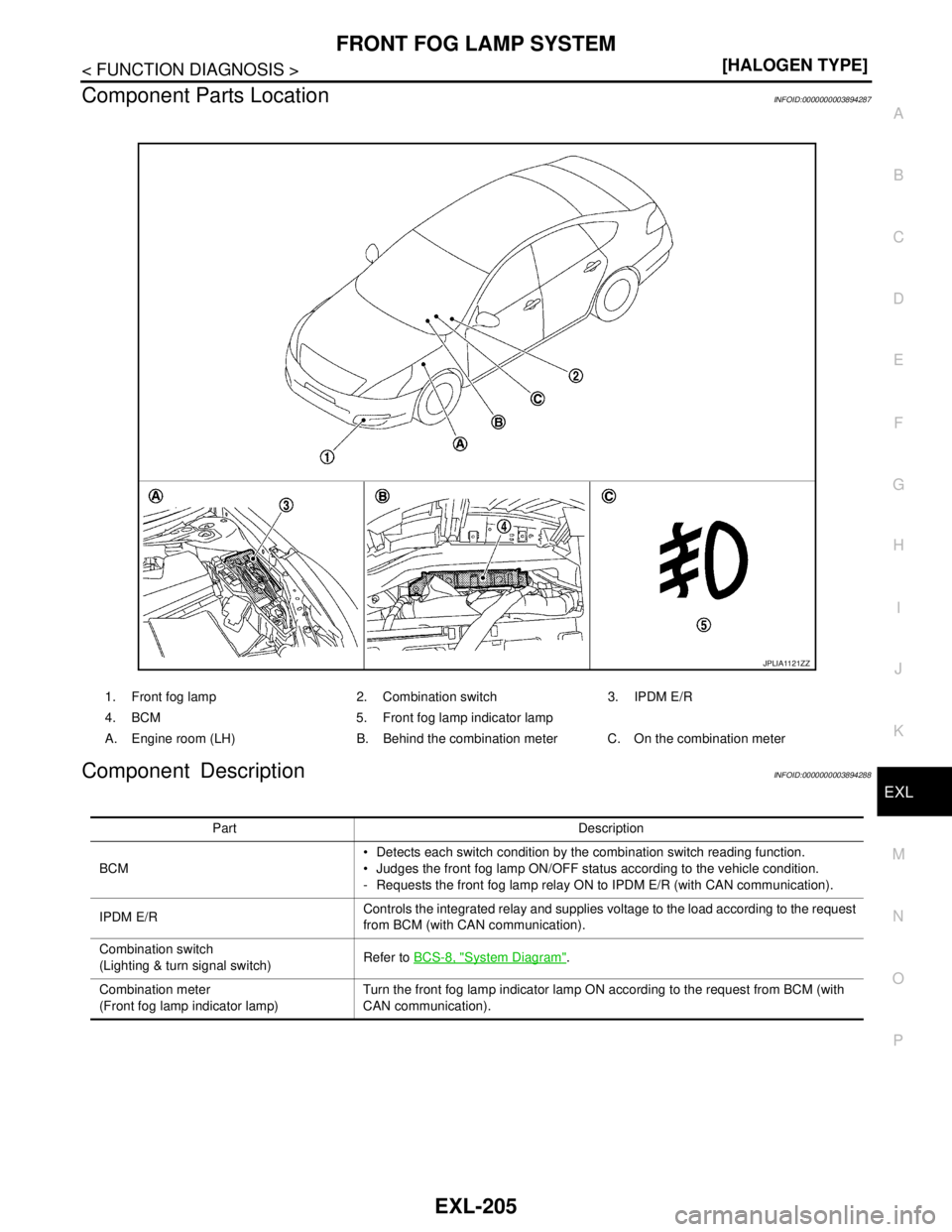 NISSAN TEANA 2008  Service Manual FRONT FOG LAMP SYSTEM
EXL-205
< FUNCTION DIAGNOSIS >[HALOGEN TYPE]
C
D
E
F
G
H
I
J
K
MA
B
EXL
N
O
P
Component Parts LocationINFOID:0000000003894287
Component DescriptionINFOID:0000000003894288
1. Fron