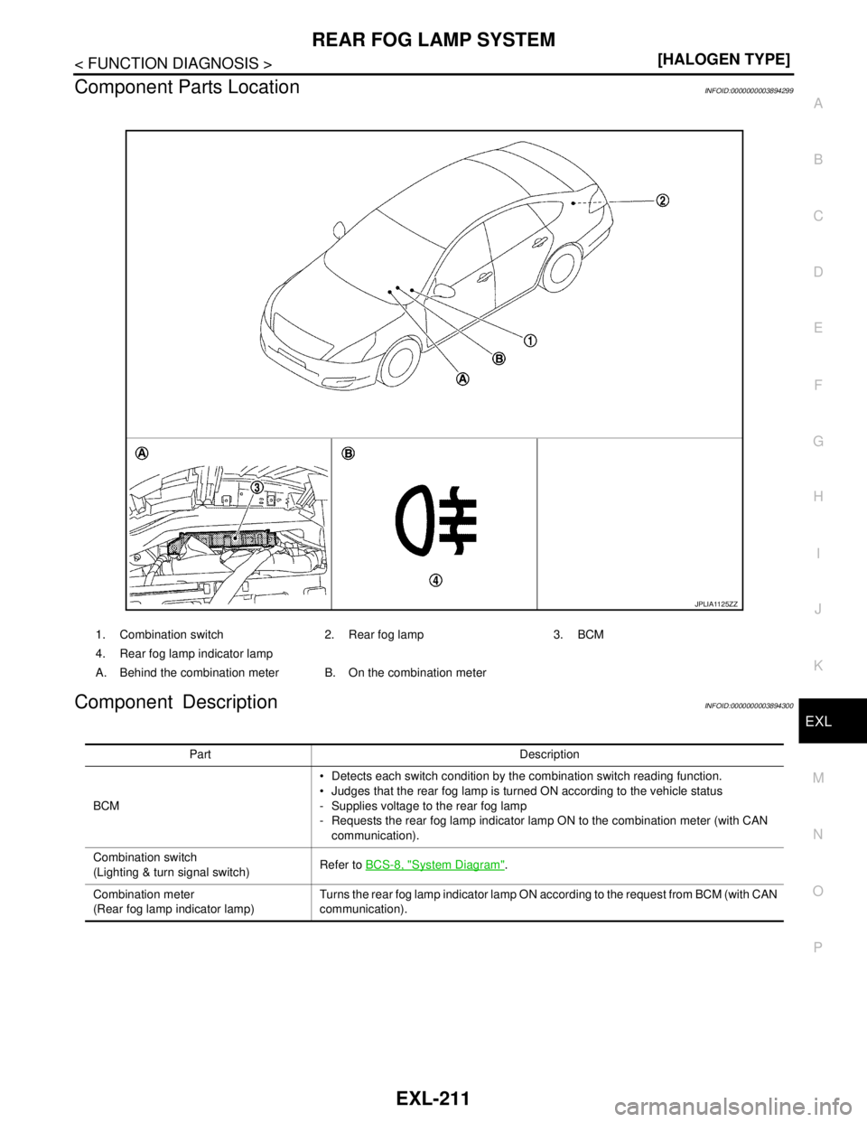 NISSAN TEANA 2008  Service Manual REAR FOG LAMP SYSTEM
EXL-211
< FUNCTION DIAGNOSIS >[HALOGEN TYPE]
C
D
E
F
G
H
I
J
K
MA
B
EXL
N
O
P
Component Parts LocationINFOID:0000000003894299
Component DescriptionINFOID:0000000003894300
1. Combi