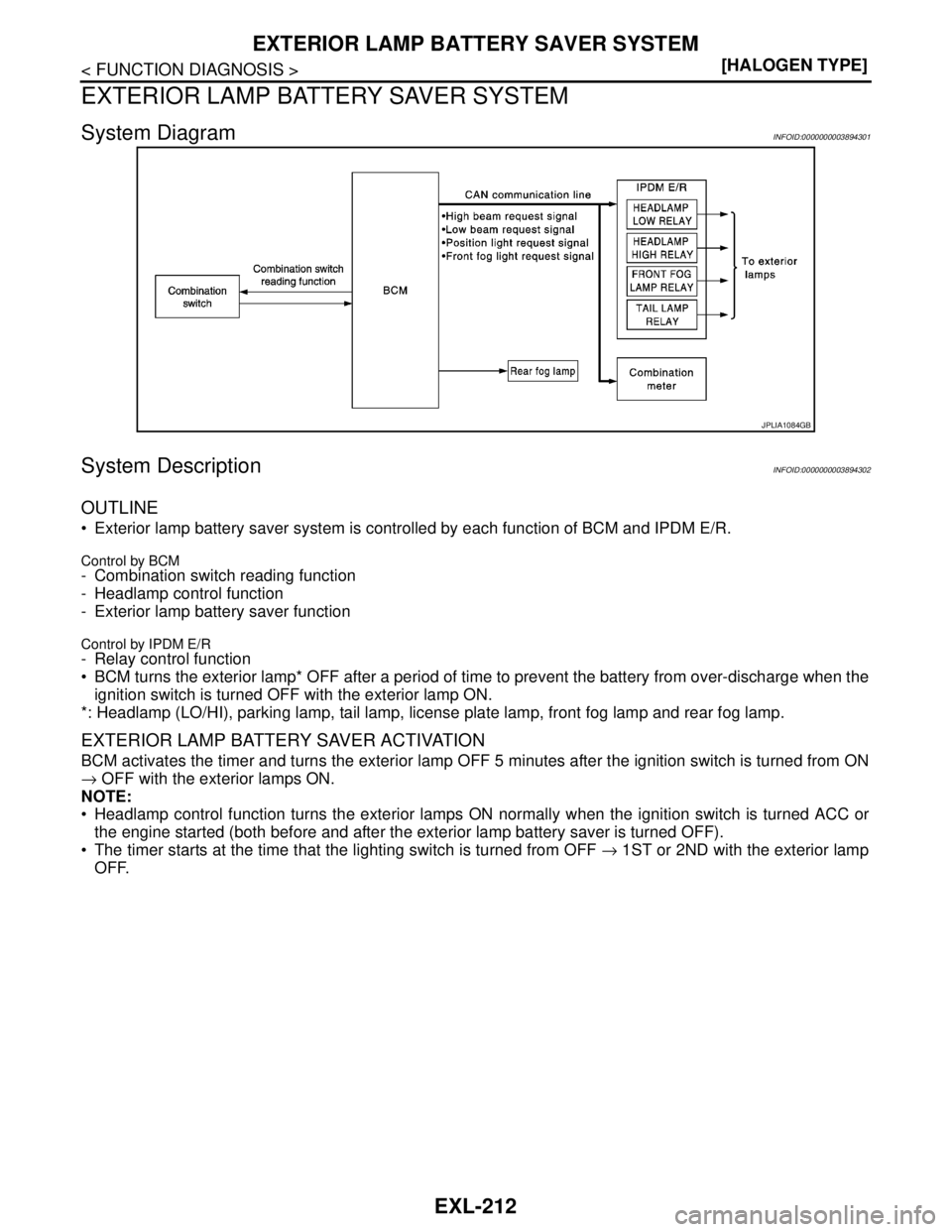 NISSAN TEANA 2008  Service Manual EXL-212
< FUNCTION DIAGNOSIS >[HALOGEN TYPE]
EXTERIOR LAMP BATTERY SAVER SYSTEM
EXTERIOR LAMP BATTERY SAVER SYSTEM
System DiagramINFOID:0000000003894301
System DescriptionINFOID:0000000003894302
OUTLI