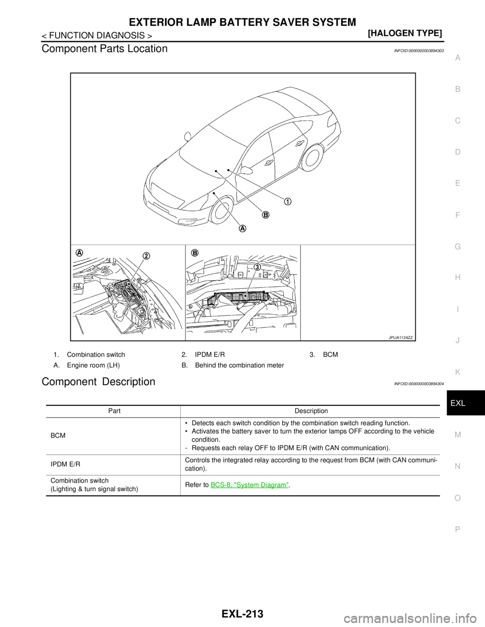 NISSAN TEANA 2008  Service Manual EXTERIOR LAMP BATTERY SAVER SYSTEM
EXL-213
< FUNCTION DIAGNOSIS >[HALOGEN TYPE]
C
D
E
F
G
H
I
J
K
MA
B
EXL
N
O
P
Component Parts LocationINFOID:0000000003894303
Component DescriptionINFOID:00000000038