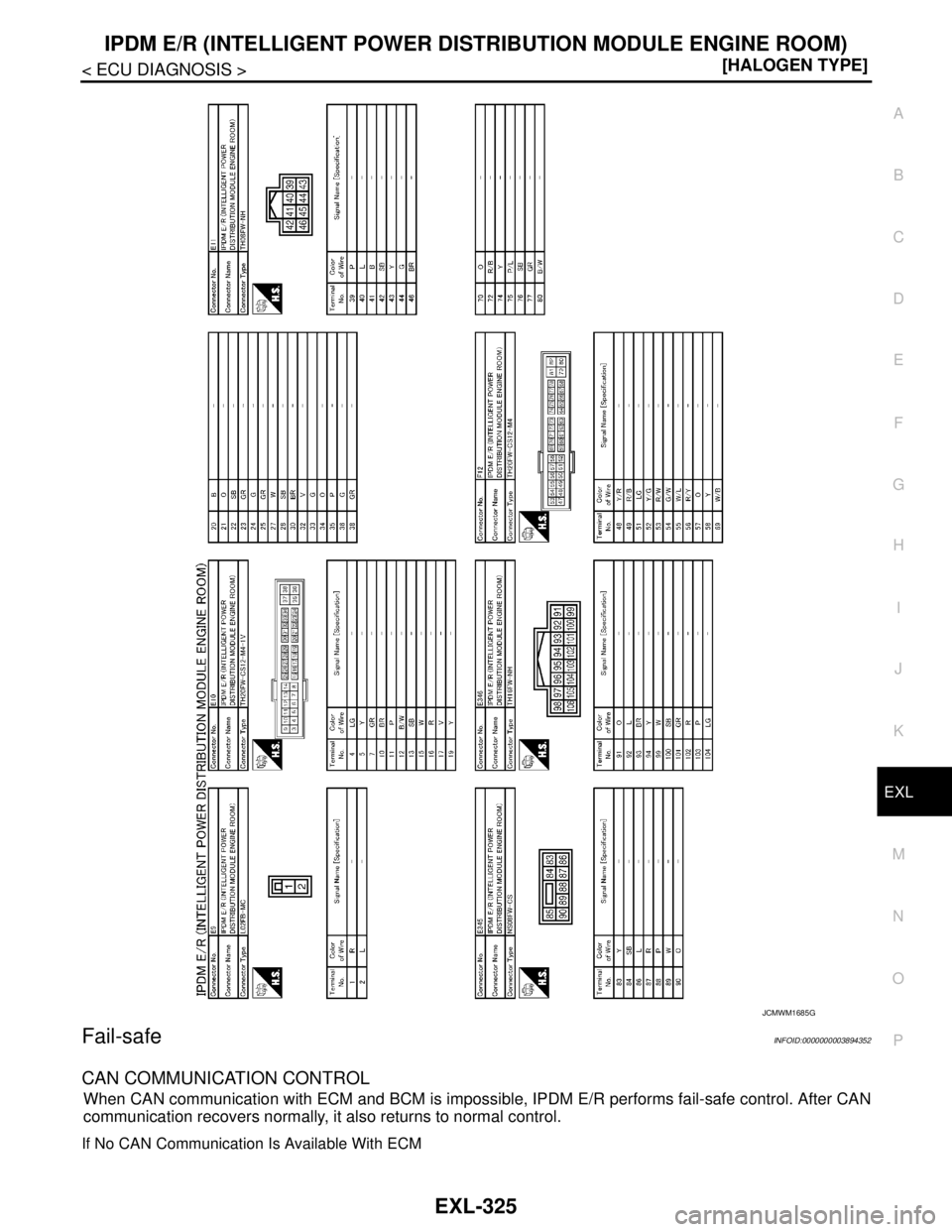 NISSAN TEANA 2008  Service Manual IPDM E/R (INTELLIGENT POWER DISTRIBUTION MODULE ENGINE ROOM)
EXL-325
< ECU DIAGNOSIS >[HALOGEN TYPE]
C
D
E
F
G
H
I
J
K
MA
B
EXL
N
O
P
Fail-safeINFOID:0000000003894352
CAN COMMUNICATION CONTROL
When CA