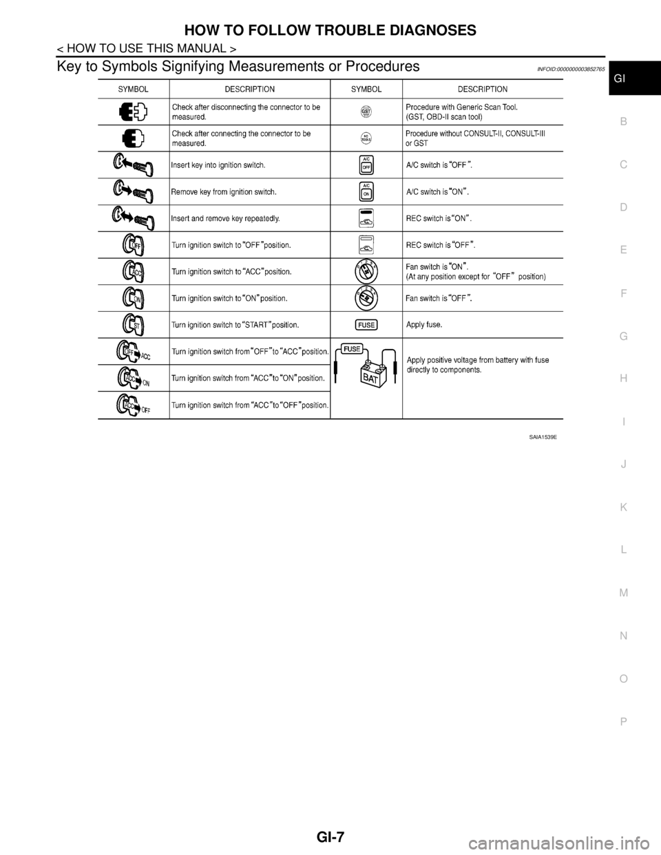 NISSAN TEANA 2008  Service Manual HOW TO FOLLOW TROUBLE DIAGNOSES
GI-7
< HOW TO USE THIS MANUAL >
C
D
E
F
G
H
I
J
K
L
MB
GI
N
O
P
Key to Symbols Signifying Measurements or ProceduresINFOID:0000000003852765
SAIA1539E 