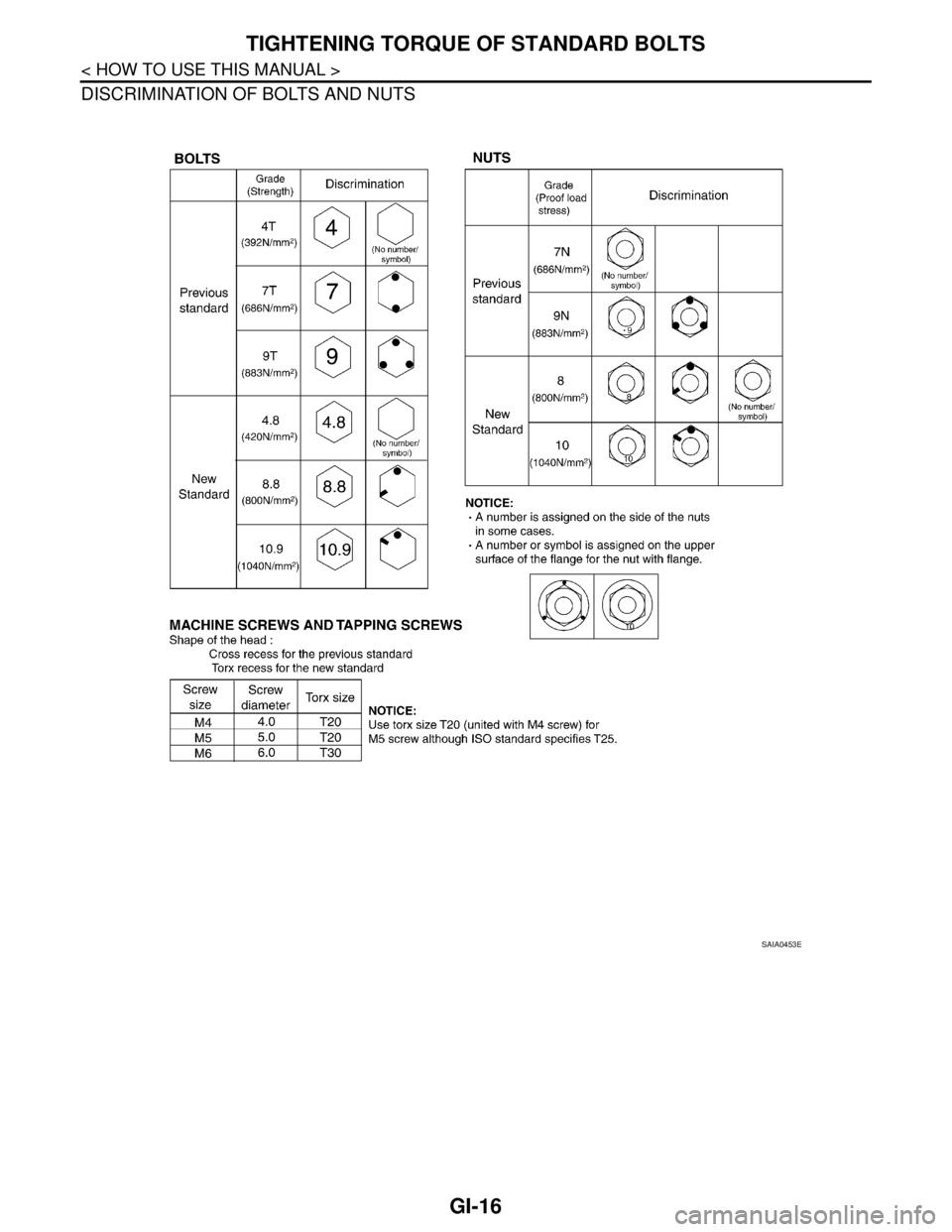NISSAN TEANA 2008  Service Manual GI-16
< HOW TO USE THIS MANUAL >
TIGHTENING TORQUE OF STANDARD BOLTS
DISCRIMINATION OF BOLTS AND NUTS
SAIA0453E 