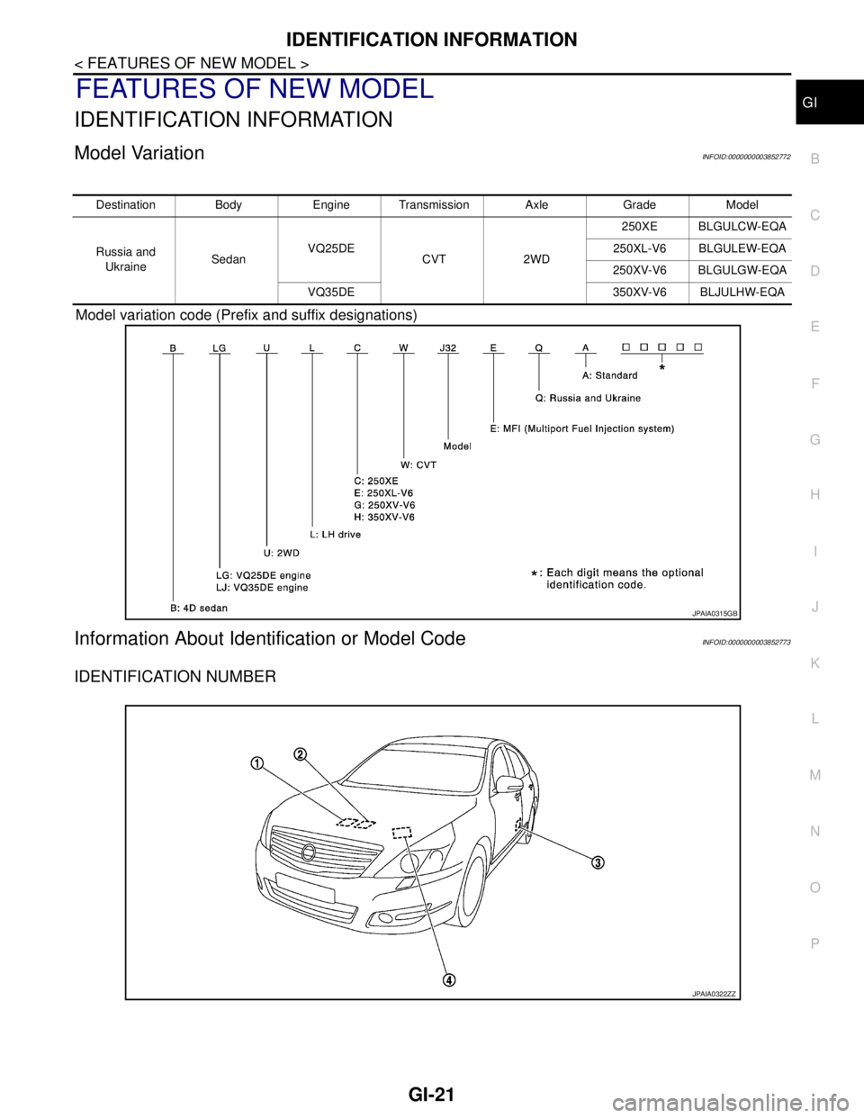 NISSAN TEANA 2008  Service Manual IDENTIFICATION INFORMATION
GI-21
< FEATURES OF NEW MODEL >
C
D
E
F
G
H
I
J
K
L
MB
GI
N
O
PFEATURES OF NEW MODEL
IDENTIFICATION INFORMATION
Model VariationINFOID:0000000003852772
Model variation code (