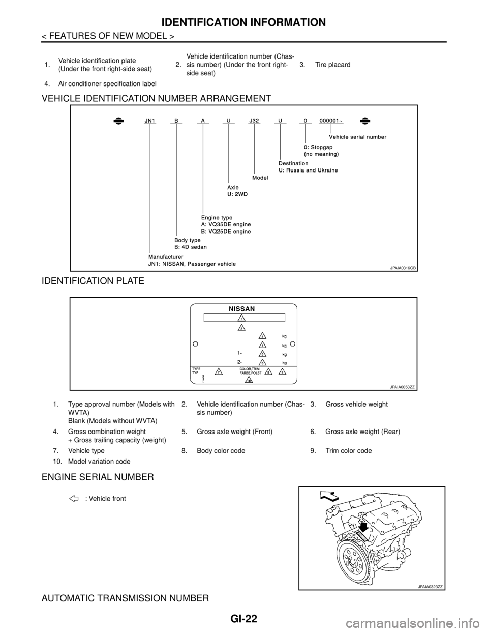 NISSAN TEANA 2008  Service Manual GI-22
< FEATURES OF NEW MODEL >
IDENTIFICATION INFORMATION
VEHICLE IDENTIFICATION NUMBER ARRANGEMENT
IDENTIFICATION PLATE 
ENGINE SERIAL NUMBER 
AUTOMATIC TRANSMISSION NUMBER 
1.Vehicle identification