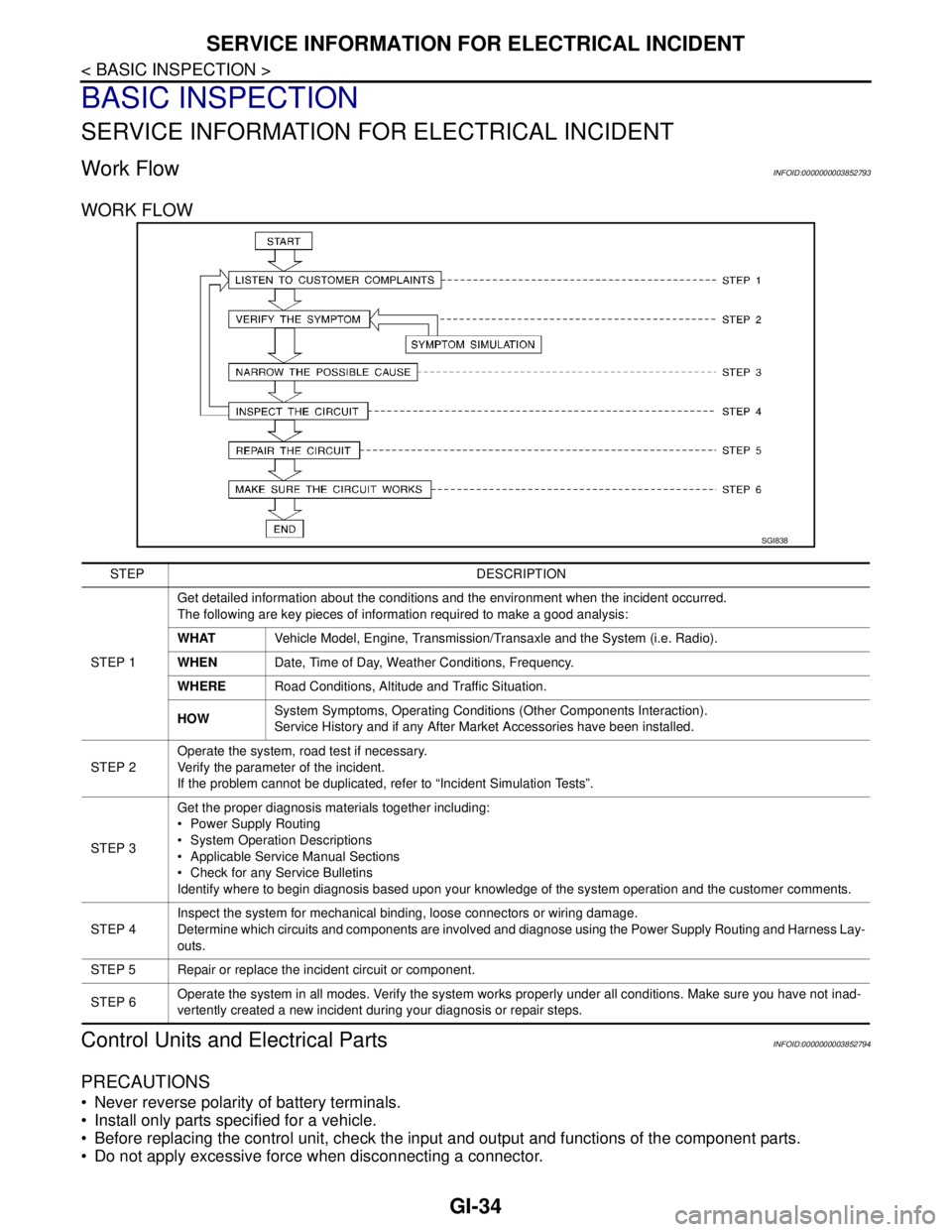 NISSAN TEANA 2008 Service Manual GI-34
< BASIC INSPECTION >
SERVICE INFORMATION FOR ELECTRICAL INCIDENT
BASIC INSPECTION
SERVICE INFORMATION FOR ELECTRICAL INCIDENT
Work FlowINFOID:0000000003852793
WORK FLOW
Control Units and Electri NISSAN TEANA 2008 Service Manual GI-34
< BASIC INSPECTION >
SERVICE INFORMATION FOR ELECTRICAL INCIDENT
BASIC INSPECTION
SERVICE INFORMATION FOR ELECTRICAL INCIDENT
Work FlowINFOID:0000000003852793
WORK FLOW
Control Units and Electri