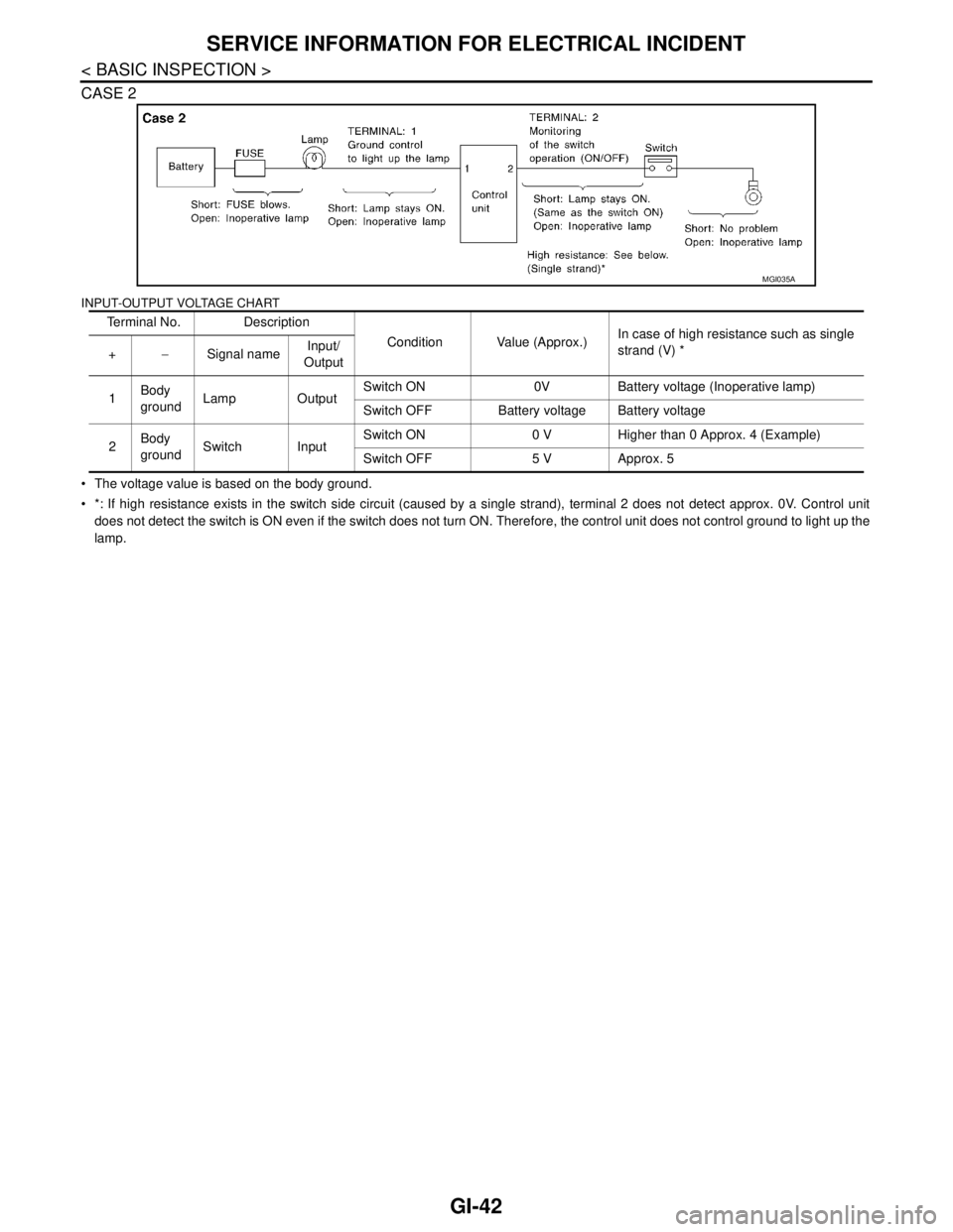 NISSAN TEANA 2008  Service Manual GI-42
< BASIC INSPECTION >
SERVICE INFORMATION FOR ELECTRICAL INCIDENT
CASE 2
INPUT-OUTPUT VOLTAGE CHART
 The voltage value is based on the body ground.
 *: If high resistance exists in the switch s