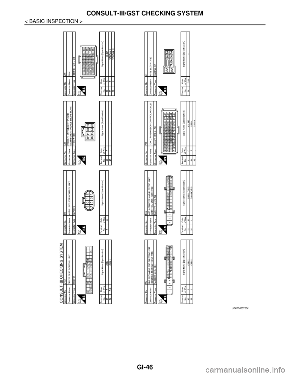 NISSAN TEANA 2008  Service Manual GI-46
< BASIC INSPECTION >
CONSULT-III/GST CHECKING SYSTEM
JCAWM0070GB 
