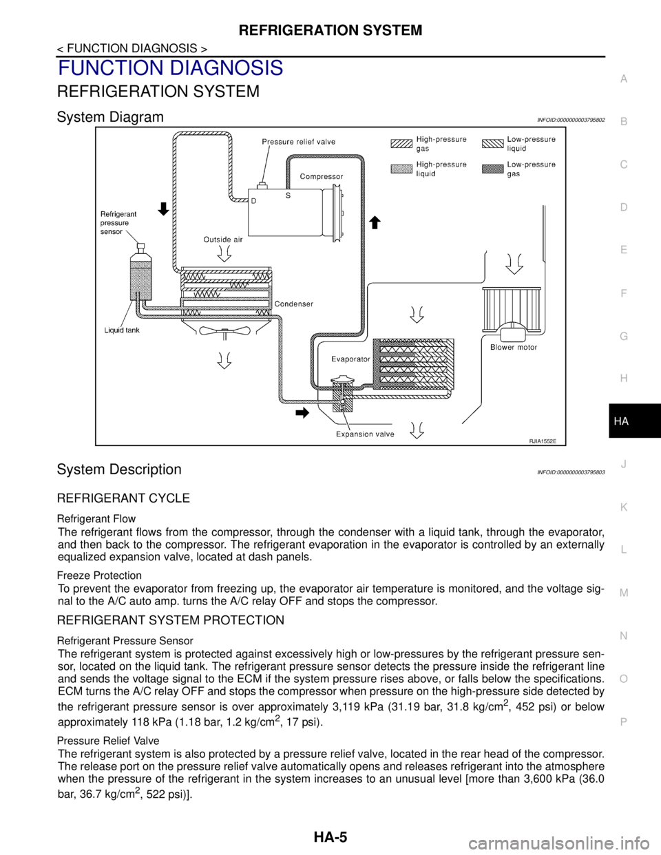 NISSAN TEANA 2008  Service Manual REFRIGERATION SYSTEM
HA-5
< FUNCTION DIAGNOSIS >
C
D
E
F
G
H
J
K
L
MA
B
HA
N
O
P
FUNCTION DIAGNOSIS
REFRIGERATION SYSTEM
System DiagramINFOID:0000000003795802
System DescriptionINFOID:0000000003795803