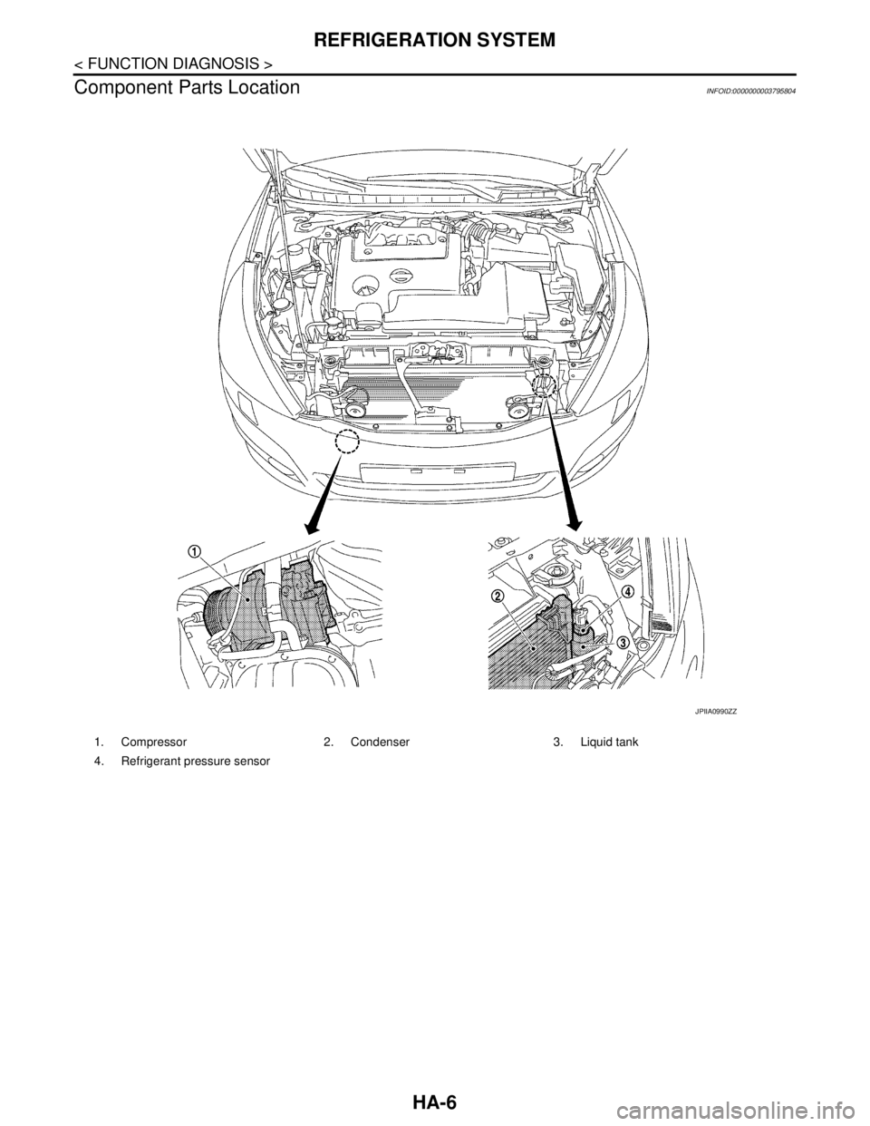 NISSAN TEANA 2008  Service Manual HA-6
< FUNCTION DIAGNOSIS >
REFRIGERATION SYSTEM
Component Parts Location
INFOID:0000000003795804
1. Compressor 2. Condenser 3. Liquid tank
4. Refrigerant pressure sensor
JPIIA0990ZZ 