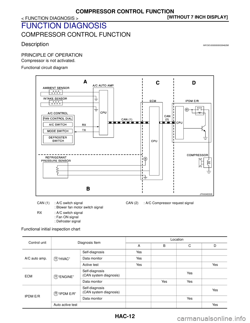 NISSAN TEANA 2008  Service Manual HAC-12
< FUNCTION DIAGNOSIS >[WITHOUT 7 INCH DISPLAY]
COMPRESSOR CONTROL FUNCTION
FUNCTION DIAGNOSIS
COMPRESSOR CONTROL FUNCTION
DescriptionINFOID:0000000003846298
PRINCIPLE OF OPERATION
Compressor is