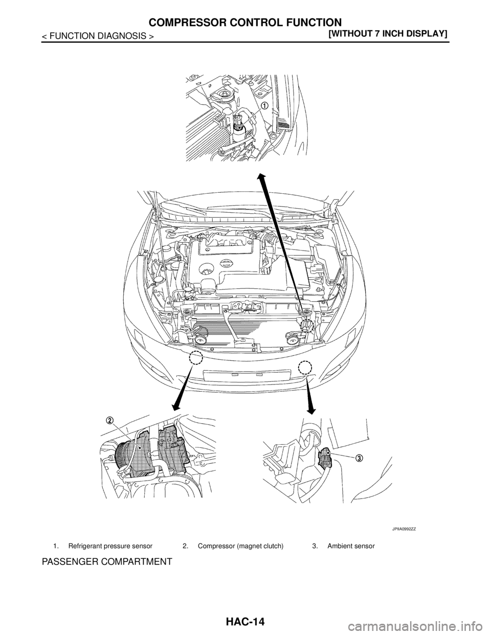 NISSAN TEANA 2008  Service Manual HAC-14
< FUNCTION DIAGNOSIS >[WITHOUT 7 INCH DISPLAY]
COMPRESSOR CONTROL FUNCTION
PASSENGER COMPARTMENT
1. Refrigerant pressure sensor 2. Compressor (magnet clutch) 3. Ambient sensor
JPIIA0992ZZ 
