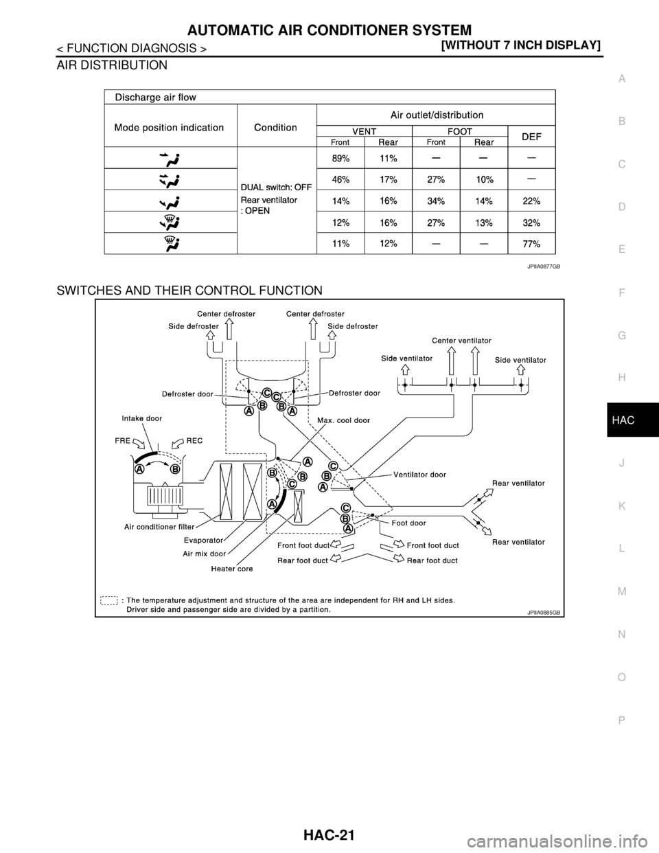 NISSAN TEANA 2008  Service Manual AUTOMATIC AIR CONDITIONER SYSTEM
HAC-21
< FUNCTION DIAGNOSIS >[WITHOUT 7 INCH DISPLAY]
C
D
E
F
G
H
J
K
L
MA
B
HAC
N
O
P
AIR DISTRIBUTION
SWITCHES AND THEIR CONTROL FUNCTION
JPIIA0877GB
JPIIA0885GB 