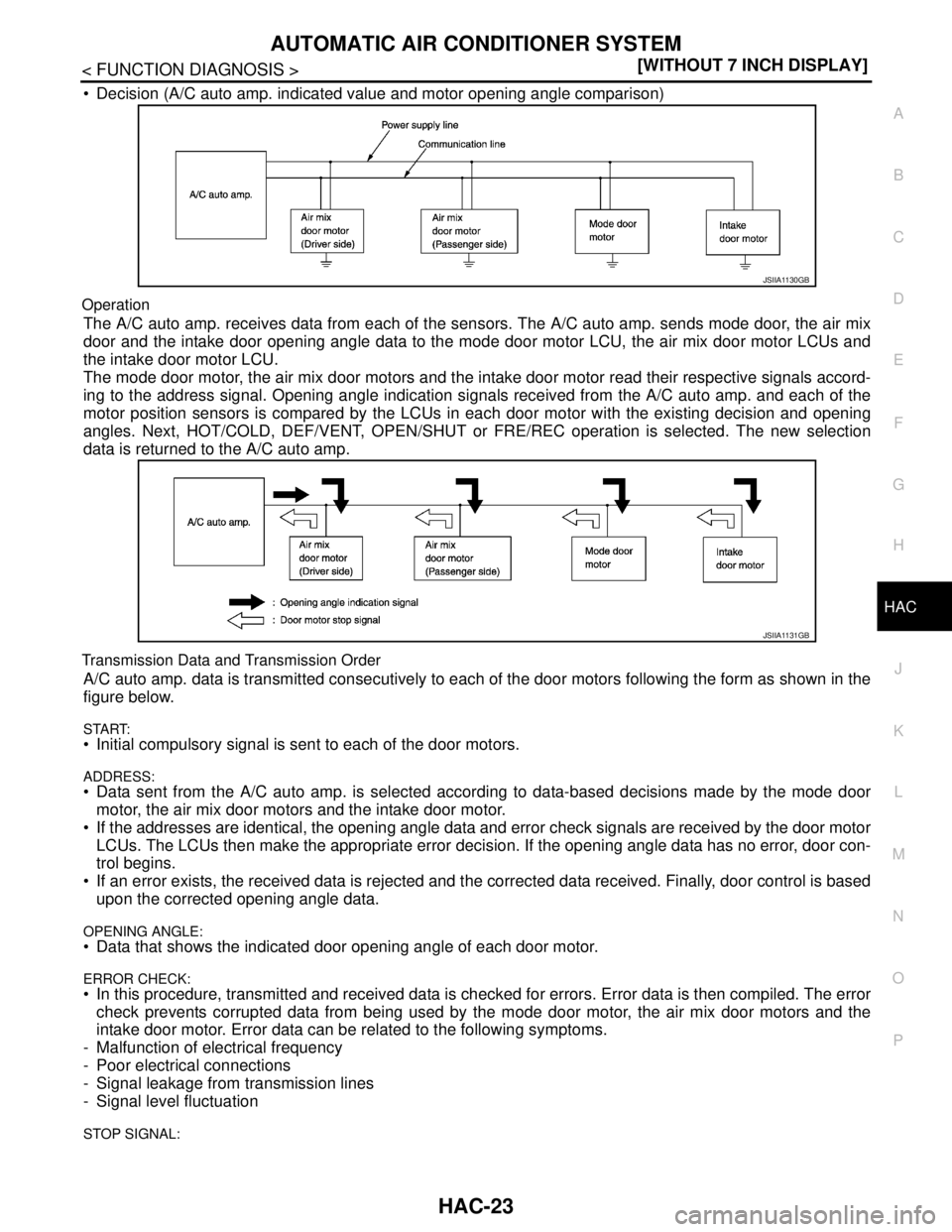 NISSAN TEANA 2008  Service Manual AUTOMATIC AIR CONDITIONER SYSTEM
HAC-23
< FUNCTION DIAGNOSIS >[WITHOUT 7 INCH DISPLAY]
C
D
E
F
G
H
J
K
L
MA
B
HAC
N
O
P
 Decision (A/C auto amp. indicated value and motor opening angle comparison)
Op