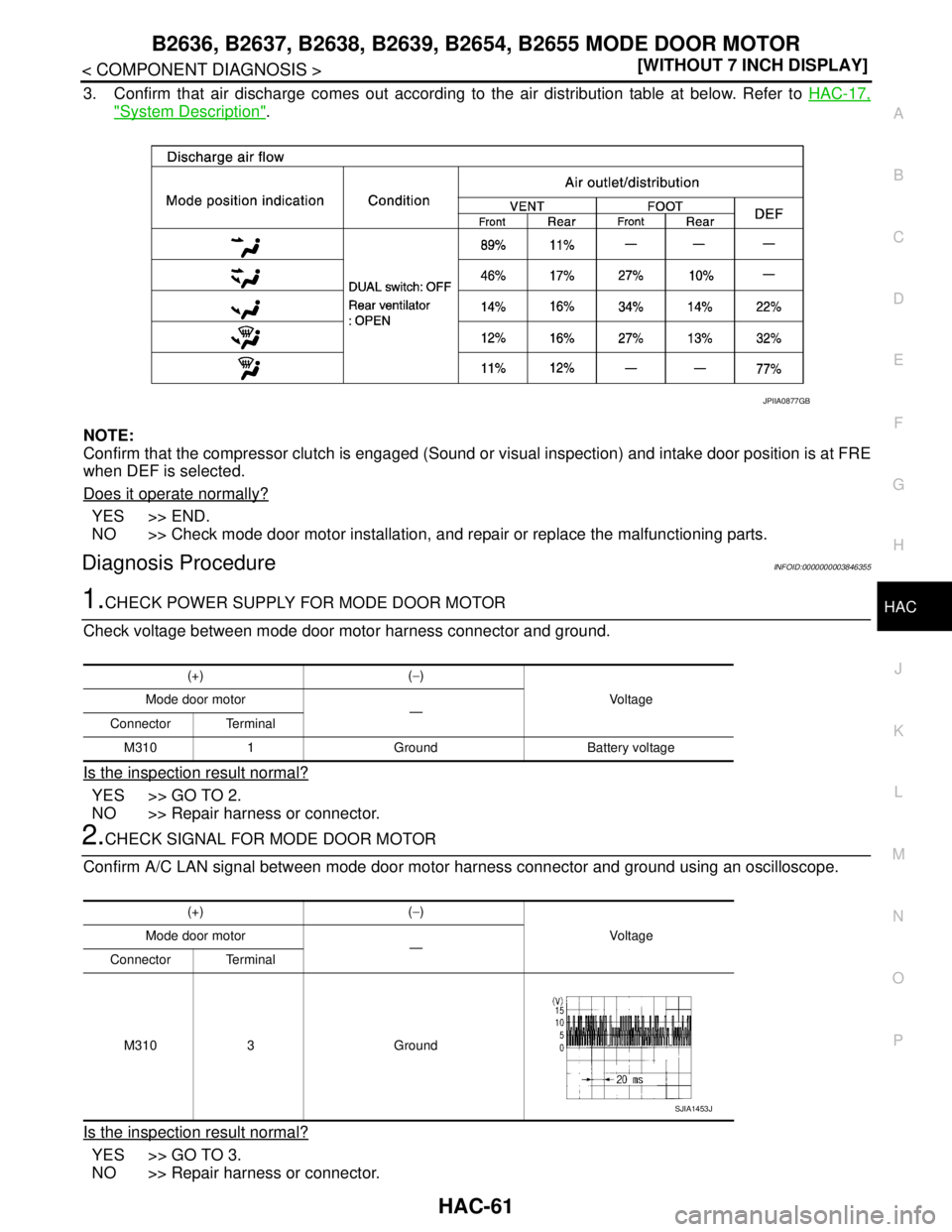 NISSAN TEANA 2008  Service Manual B2636, B2637, B2638, B2639, B2654, B2655 MODE DOOR MOTOR
HAC-61
< COMPONENT DIAGNOSIS >[WITHOUT 7 INCH DISPLAY]
C
D
E
F
G
H
J
K
L
MA
B
HAC
N
O
P
3. Confirm that air discharge comes out according to th