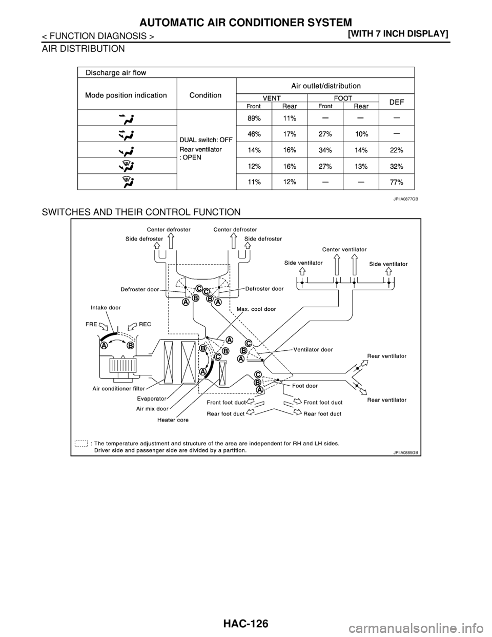 NISSAN TEANA 2008  Service Manual HAC-126
< FUNCTION DIAGNOSIS >[WITH 7 INCH DISPLAY]
AUTOMATIC AIR CONDITIONER SYSTEM
AIR DISTRIBUTION
SWITCHES AND THEIR CONTROL FUNCTION
JPIIA0877GB
JPIIA0885GB 