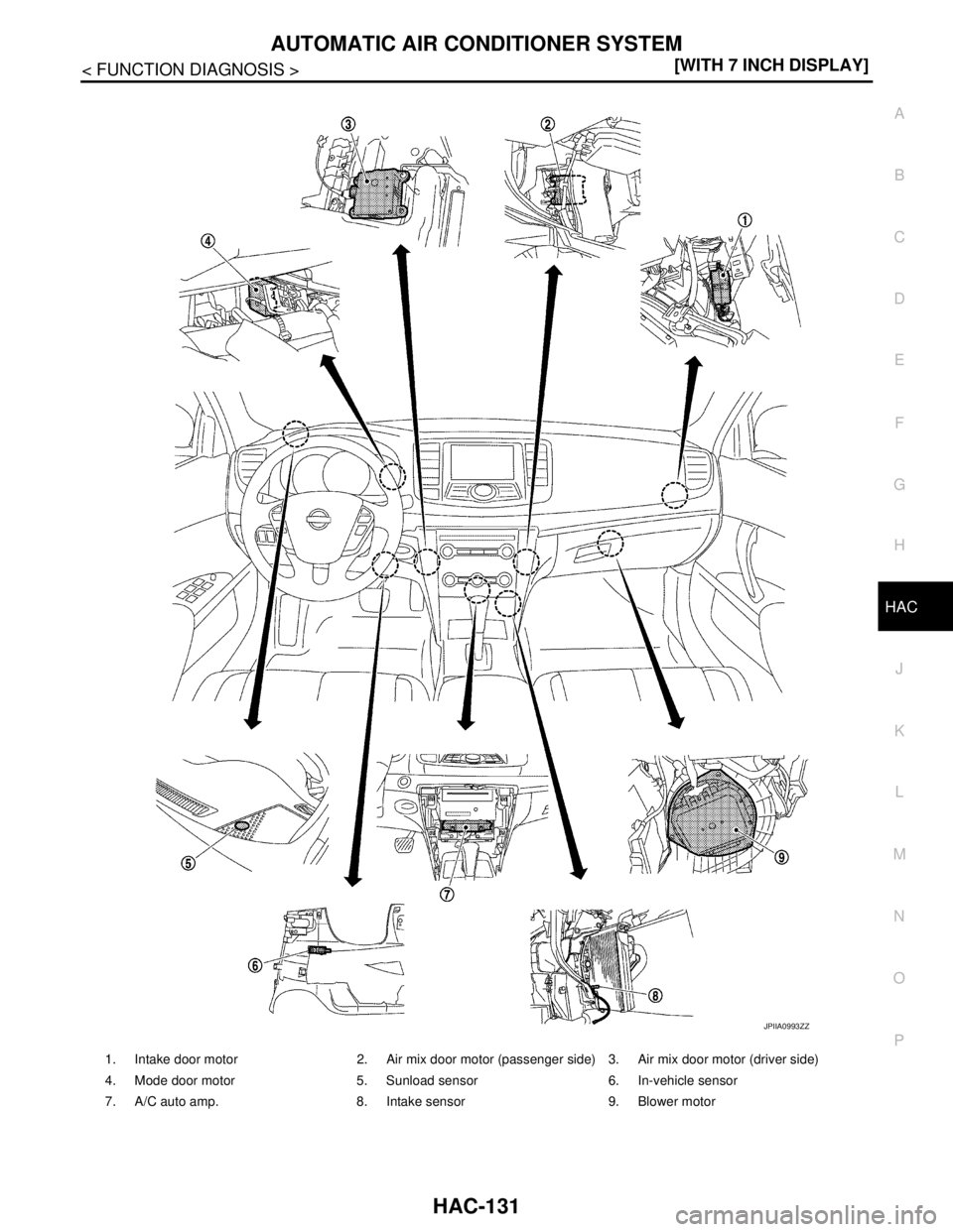 NISSAN TEANA 2008  Service Manual AUTOMATIC AIR CONDITIONER SYSTEM
HAC-131
< FUNCTION DIAGNOSIS >[WITH 7 INCH DISPLAY]
C
D
E
F
G
H
J
K
L
MA
B
HAC
N
O
P
1. Intake door motor 2. Air mix door motor (passenger side) 3. Air mix door motor 