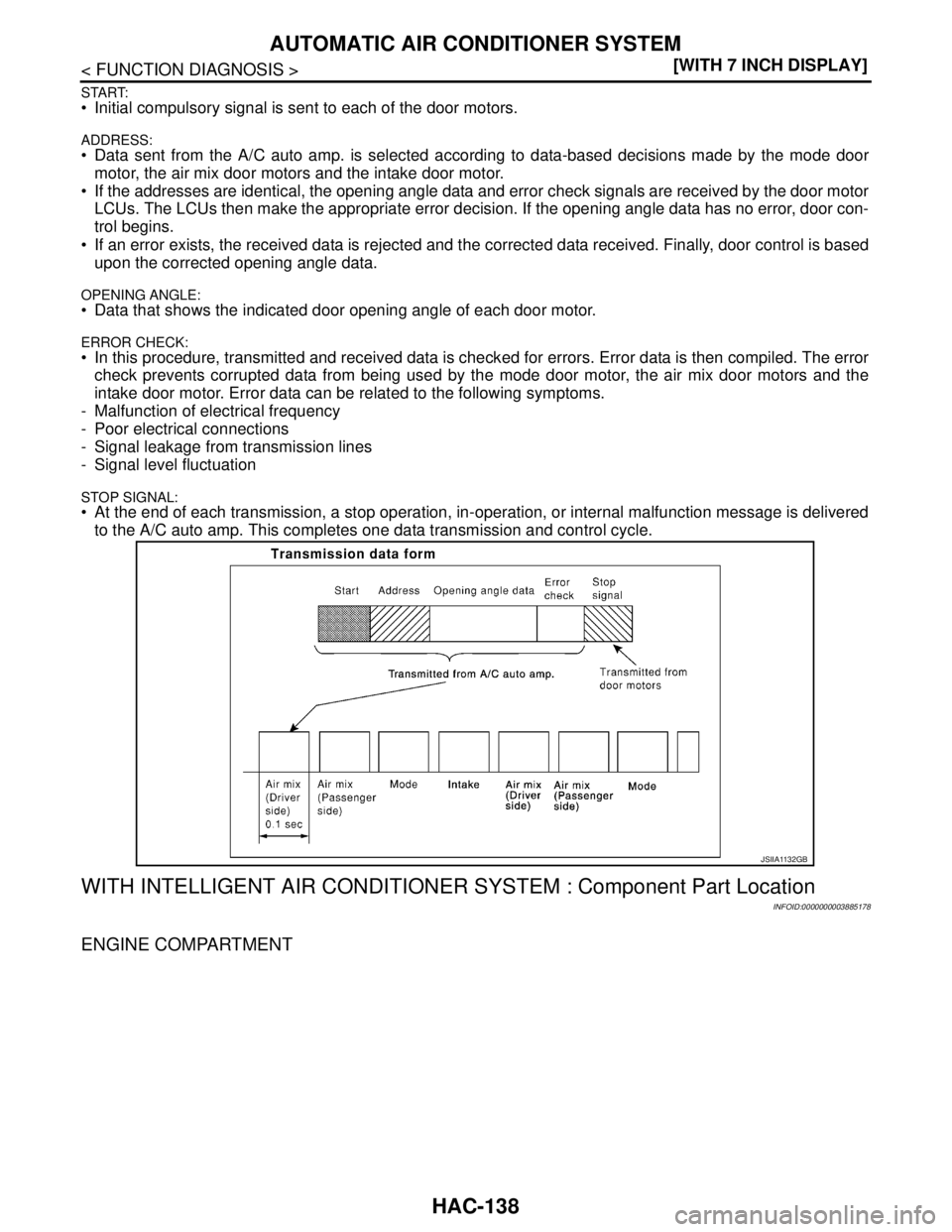 NISSAN TEANA 2008  Service Manual HAC-138
< FUNCTION DIAGNOSIS >[WITH 7 INCH DISPLAY]
AUTOMATIC AIR CONDITIONER SYSTEM
START: Initial compulsory signal is sent to each of the door motors.
ADDRESS: Data sent from the A/C auto amp. is