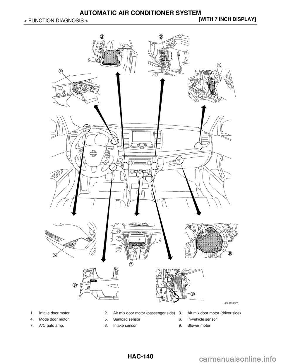 NISSAN TEANA 2008  Service Manual HAC-140
< FUNCTION DIAGNOSIS >[WITH 7 INCH DISPLAY]
AUTOMATIC AIR CONDITIONER SYSTEM
1. Intake door motor 2. Air mix door motor (passenger side) 3. Air mix door motor (driver side)
4. Mode door motor 
